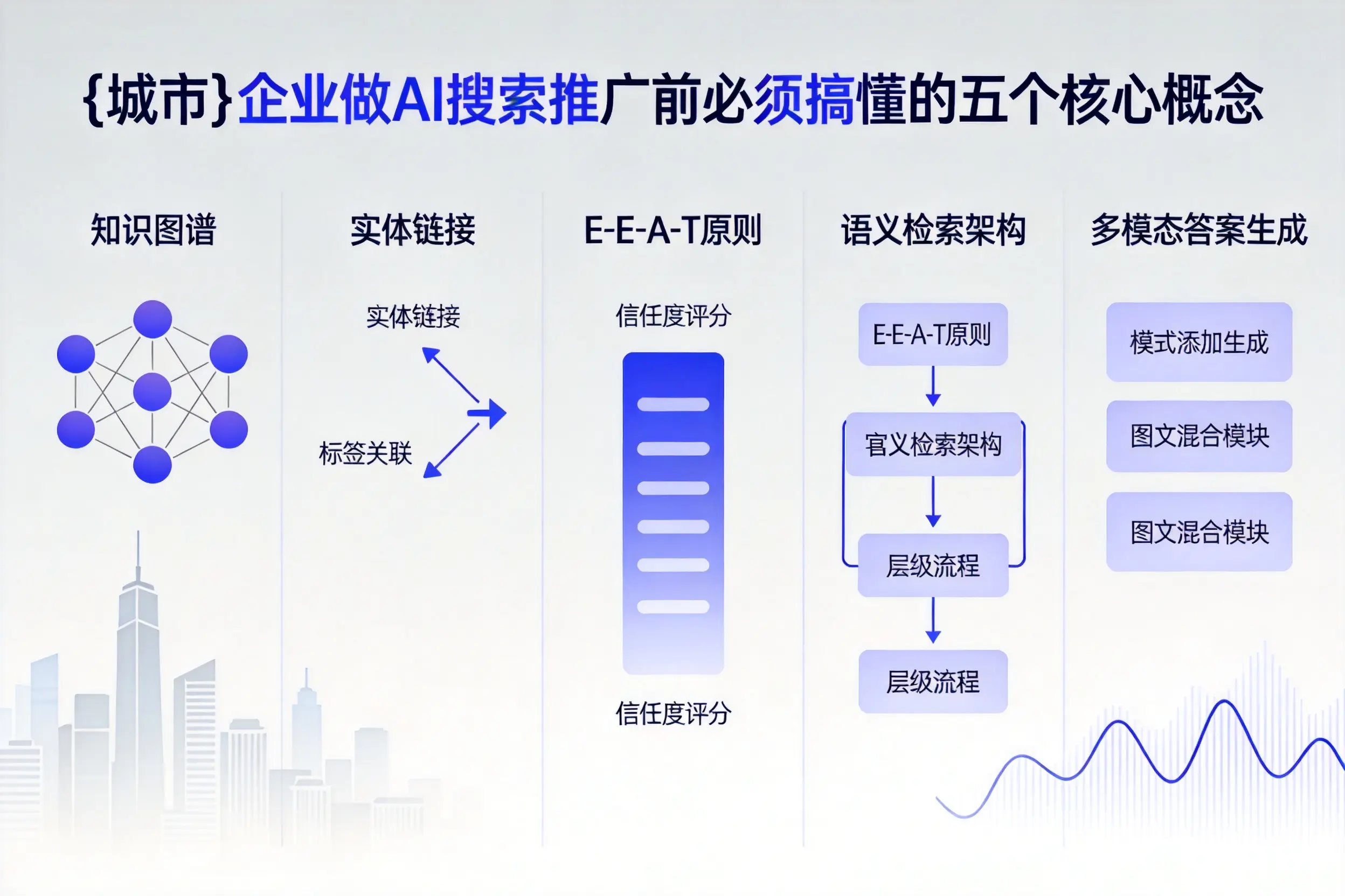 文山企业做AI搜索推广前必须搞懂的五个核心概念