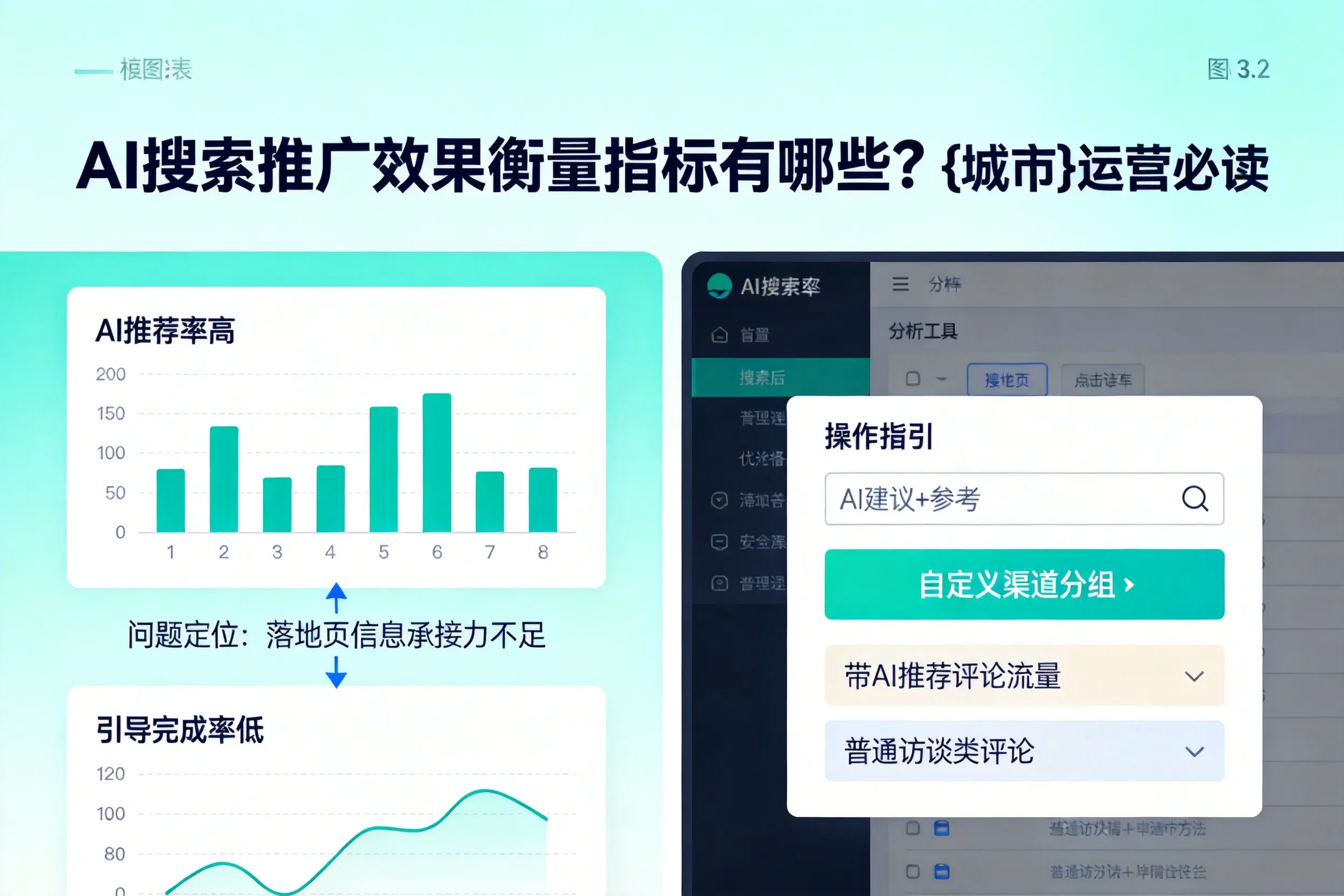AI搜索推广效果衡量指标有哪些？文山运营必读