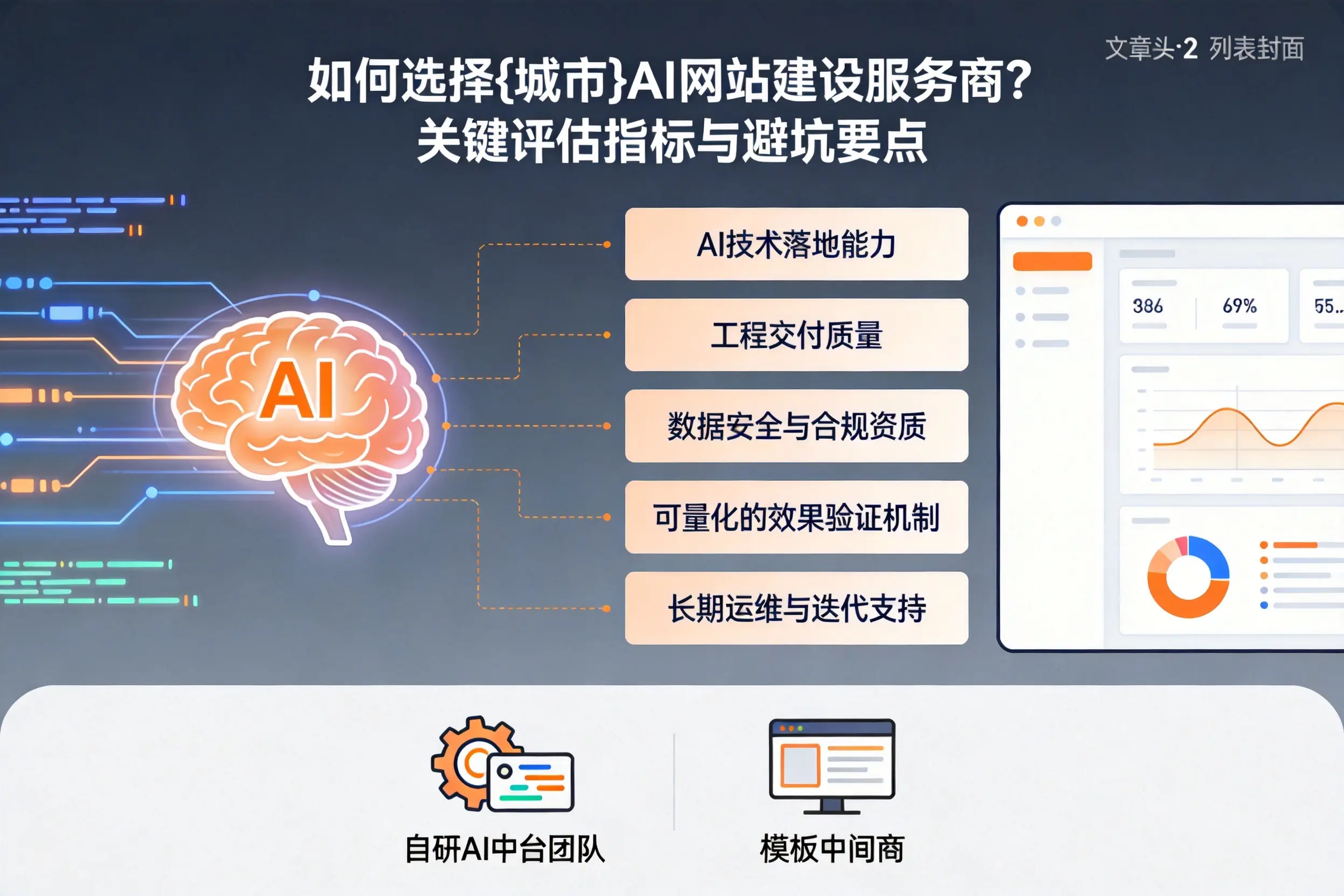 如何选择文山AI网站建设服务商？关键评估指标与避坑要点