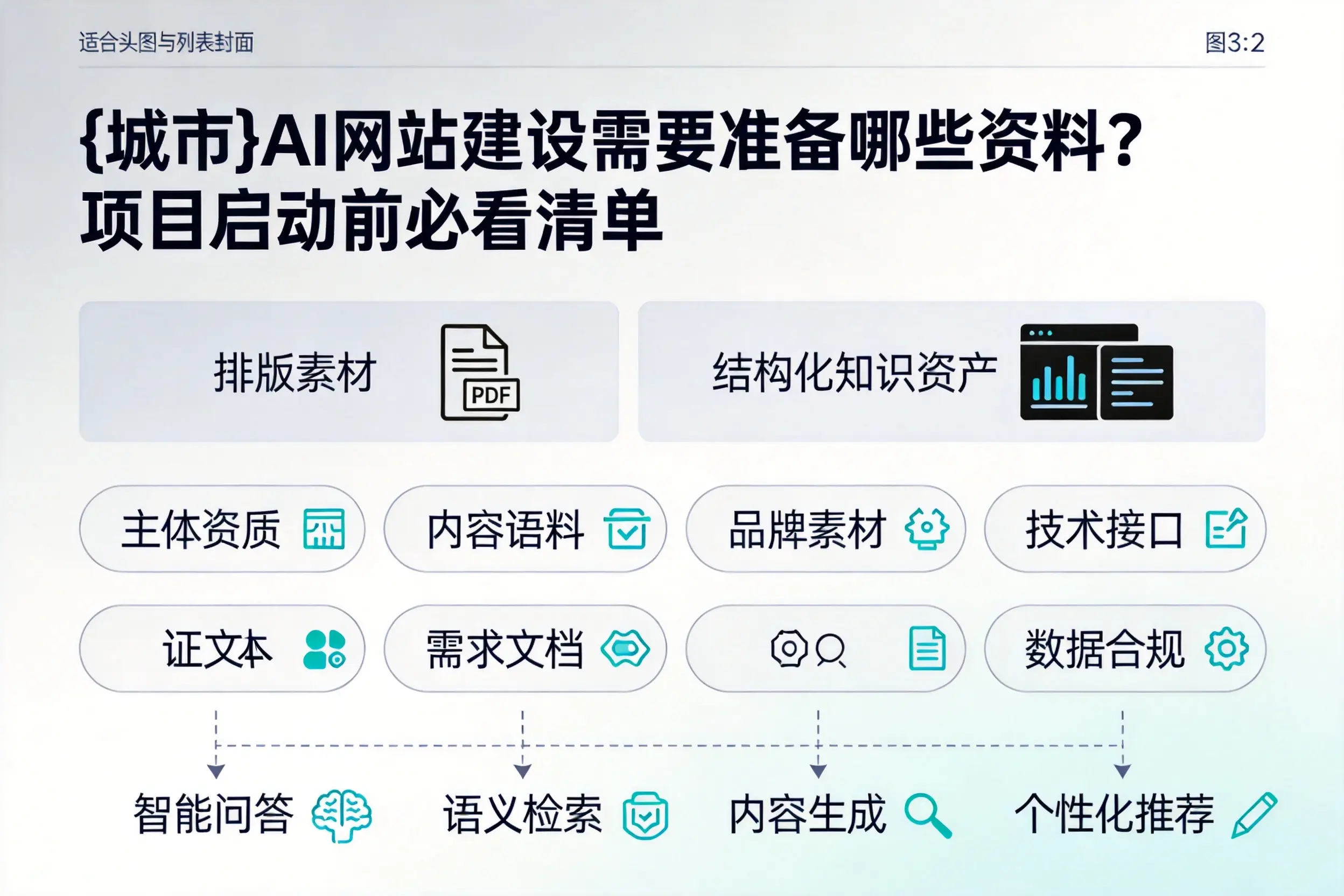 文山AI网站建设需要准备哪些资料?项目启动前必看清单