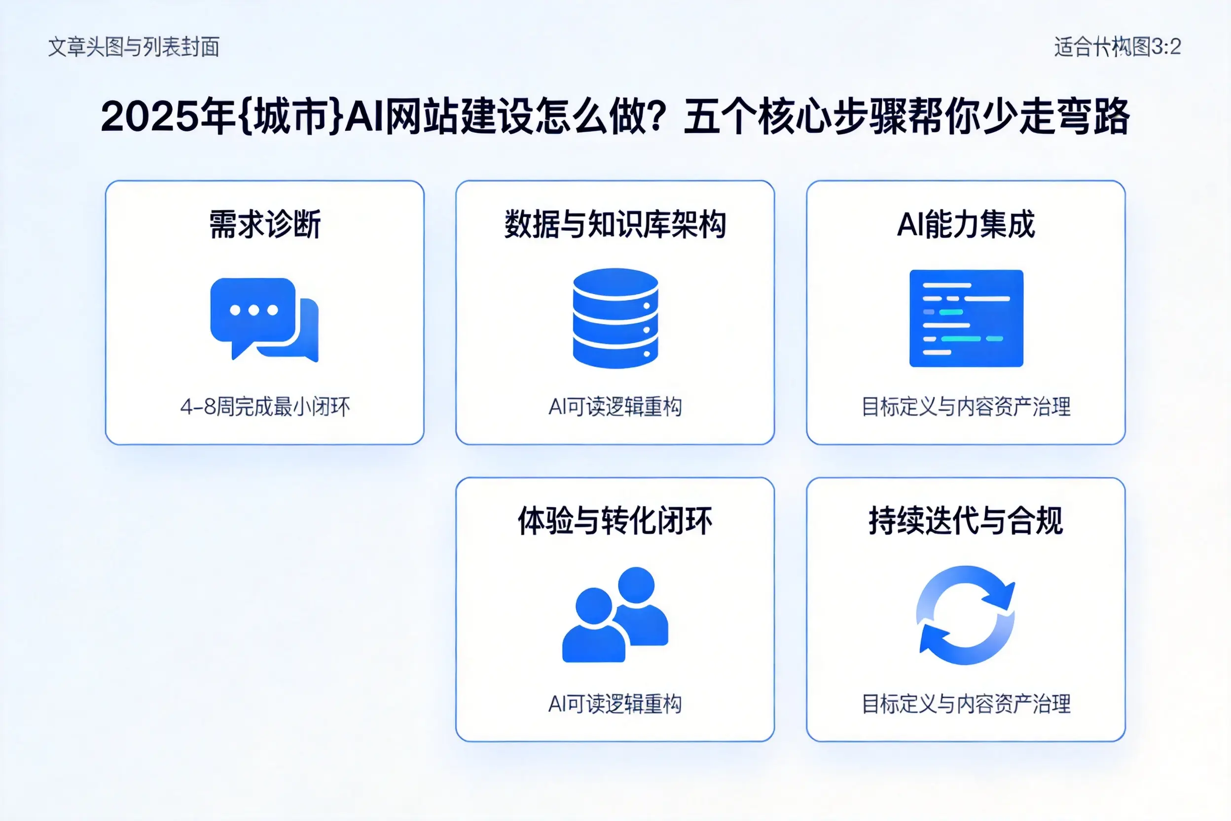 2025年文山AI网站建设怎么做？五个核心步骤帮你少走弯路