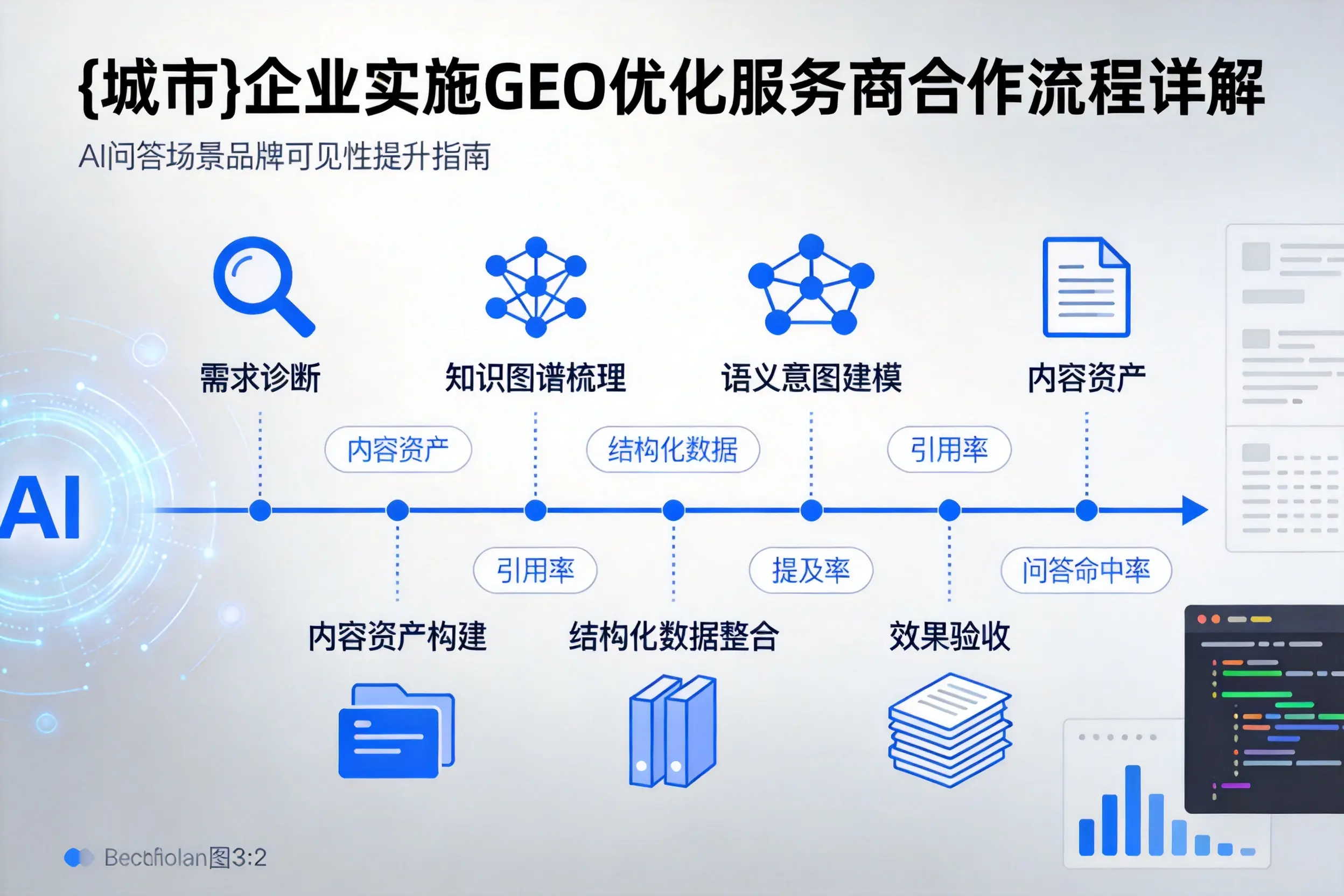 文山企业实施GEO优化服务商合作流程详解