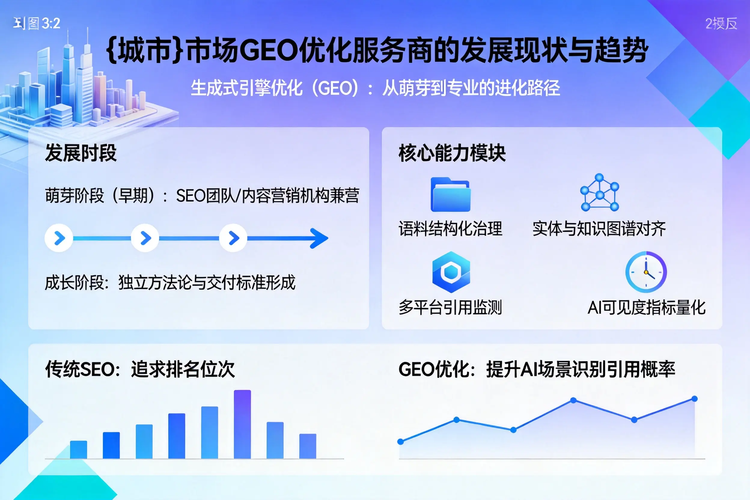 文山市场GEO优化服务商的发展现状与趋势