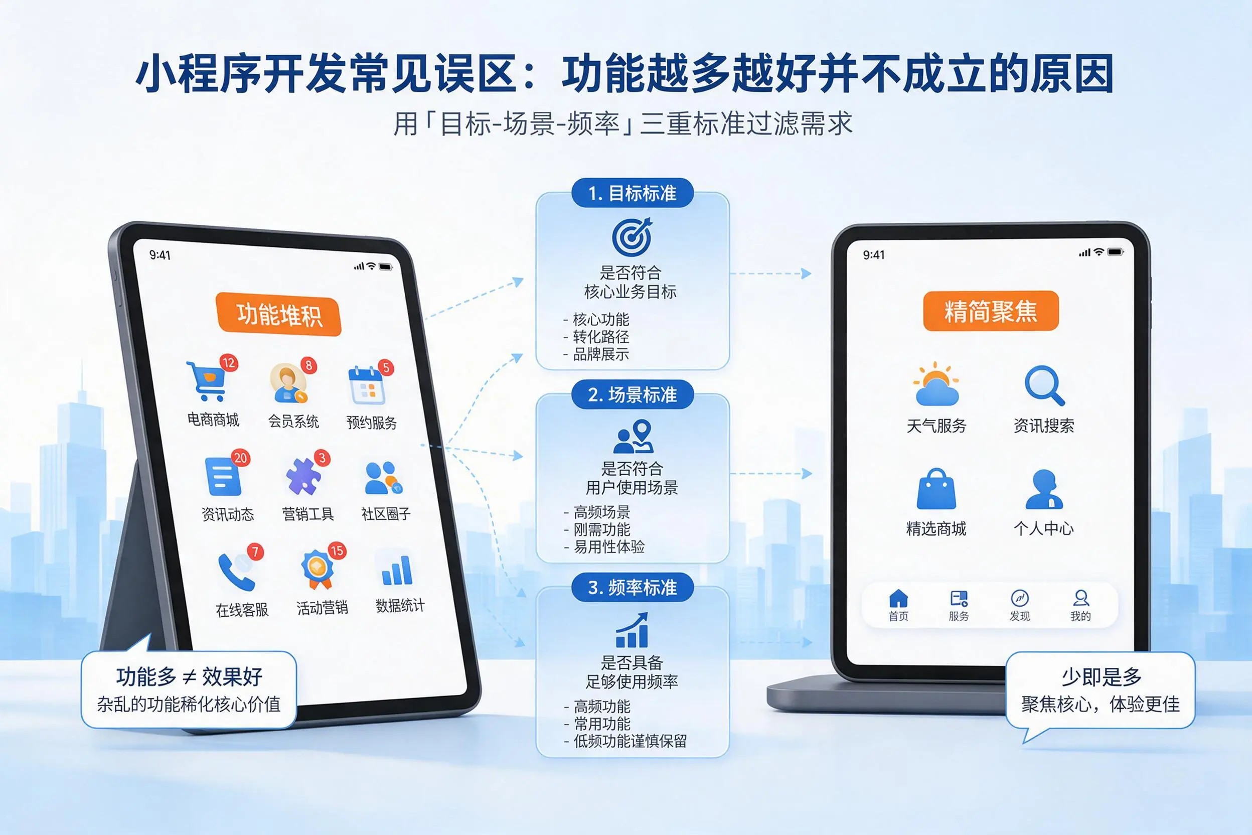 文山小程序开发常见误区：功能越多越好并不成立的原因