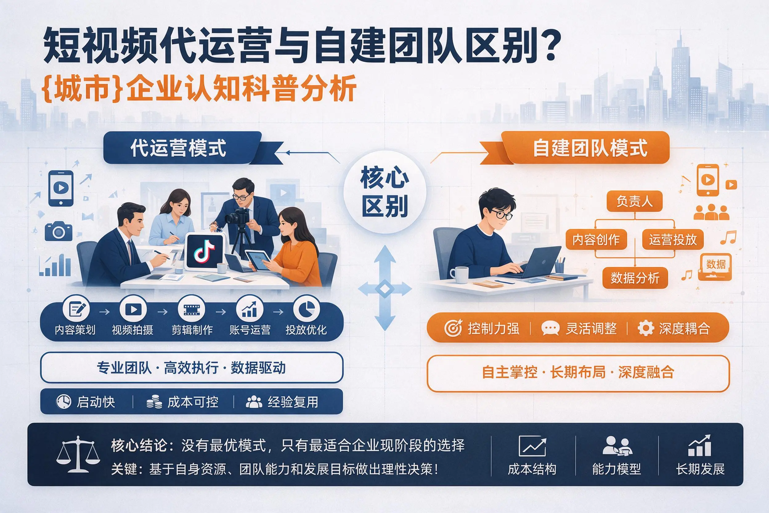 短视频代运营与自建团队区别?文山企业认知科普分析