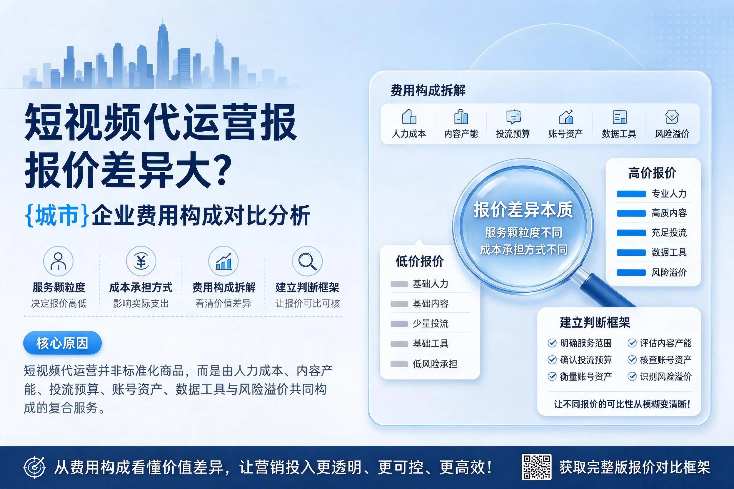短视频代运营报价差异大?文山企业费用构成对比分析