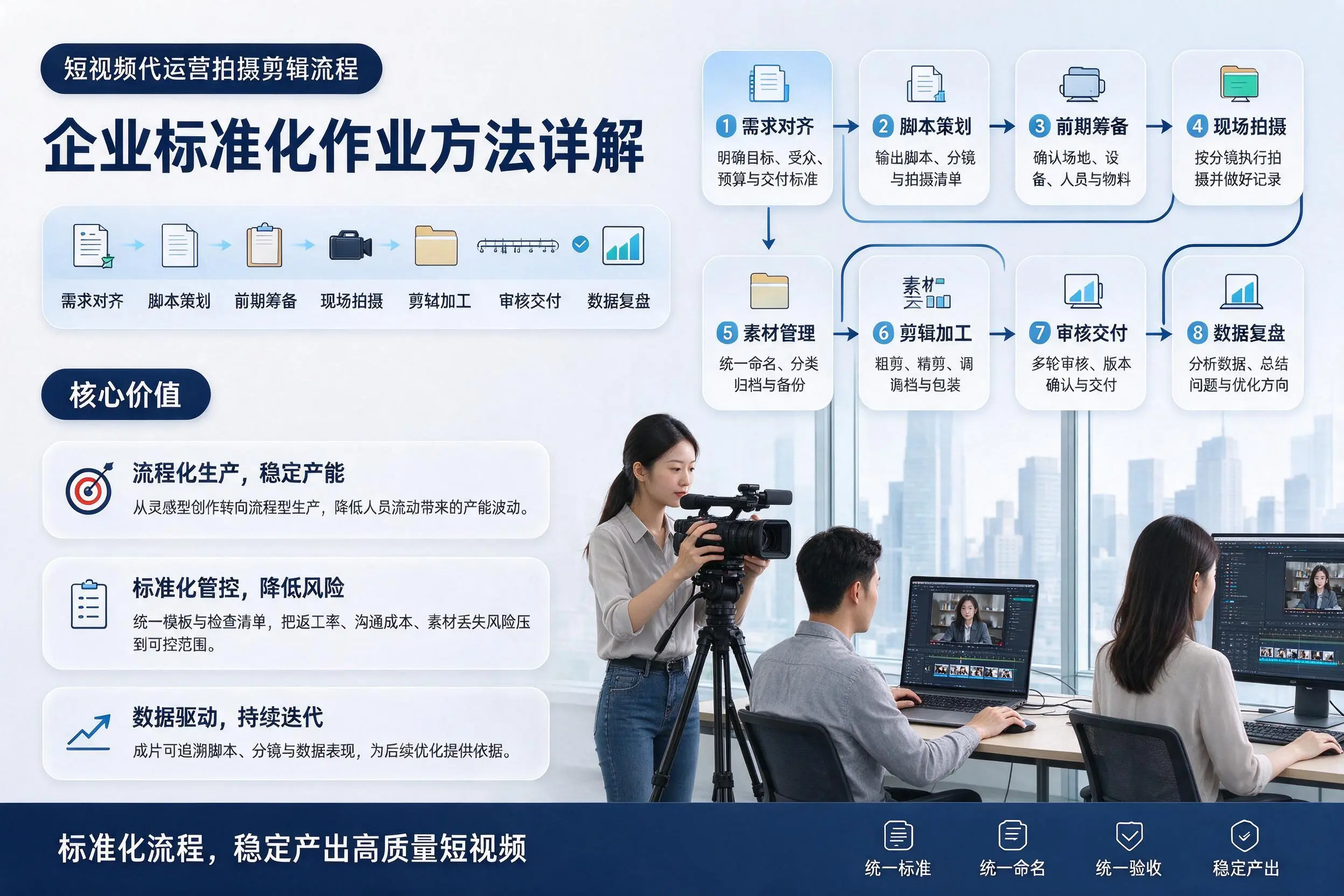 短视频代运营拍摄剪辑流程:文山企业标准化作业方法详解