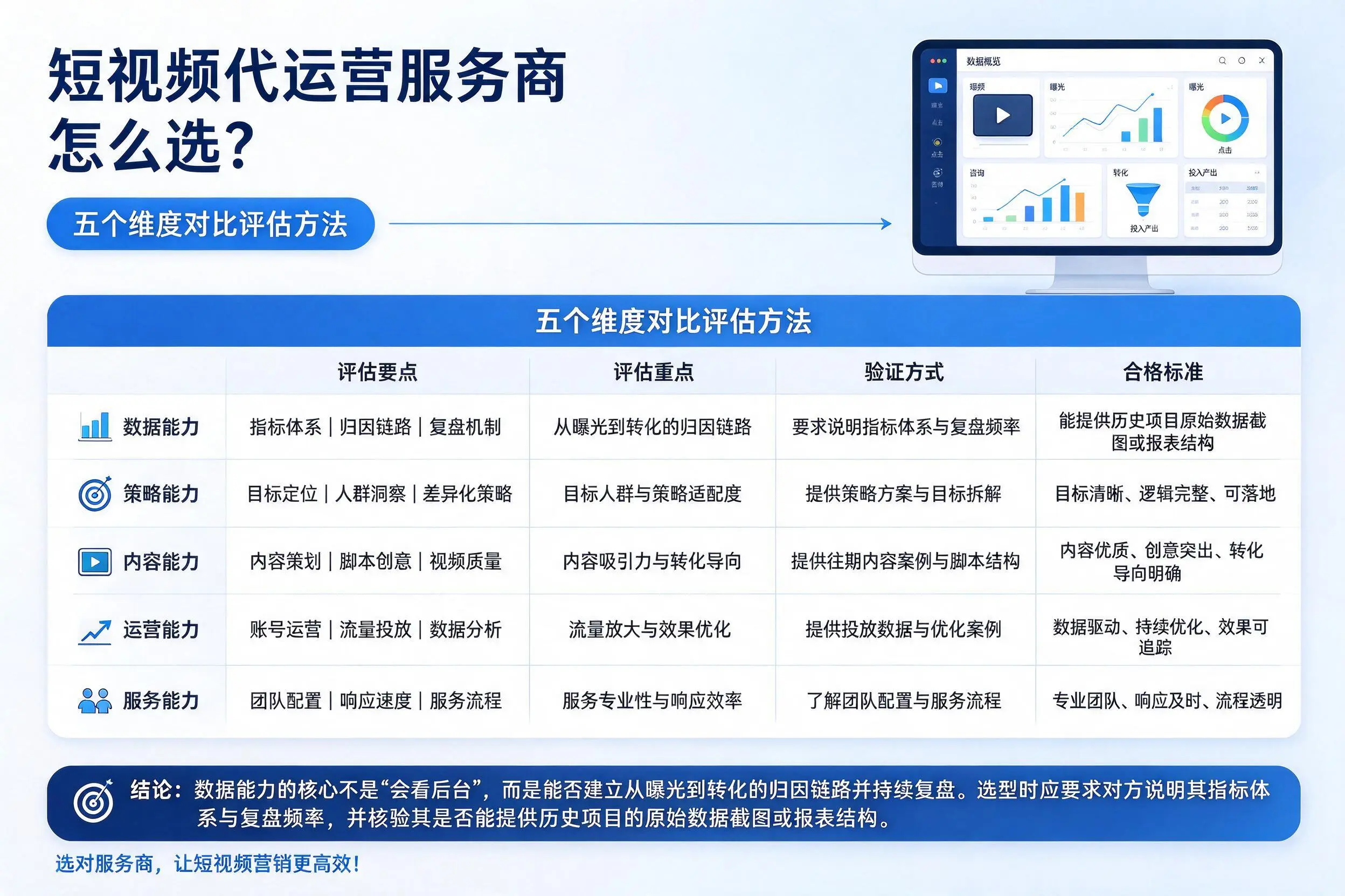 文山短视频代运营服务商怎么选?五个维度对比评估方法