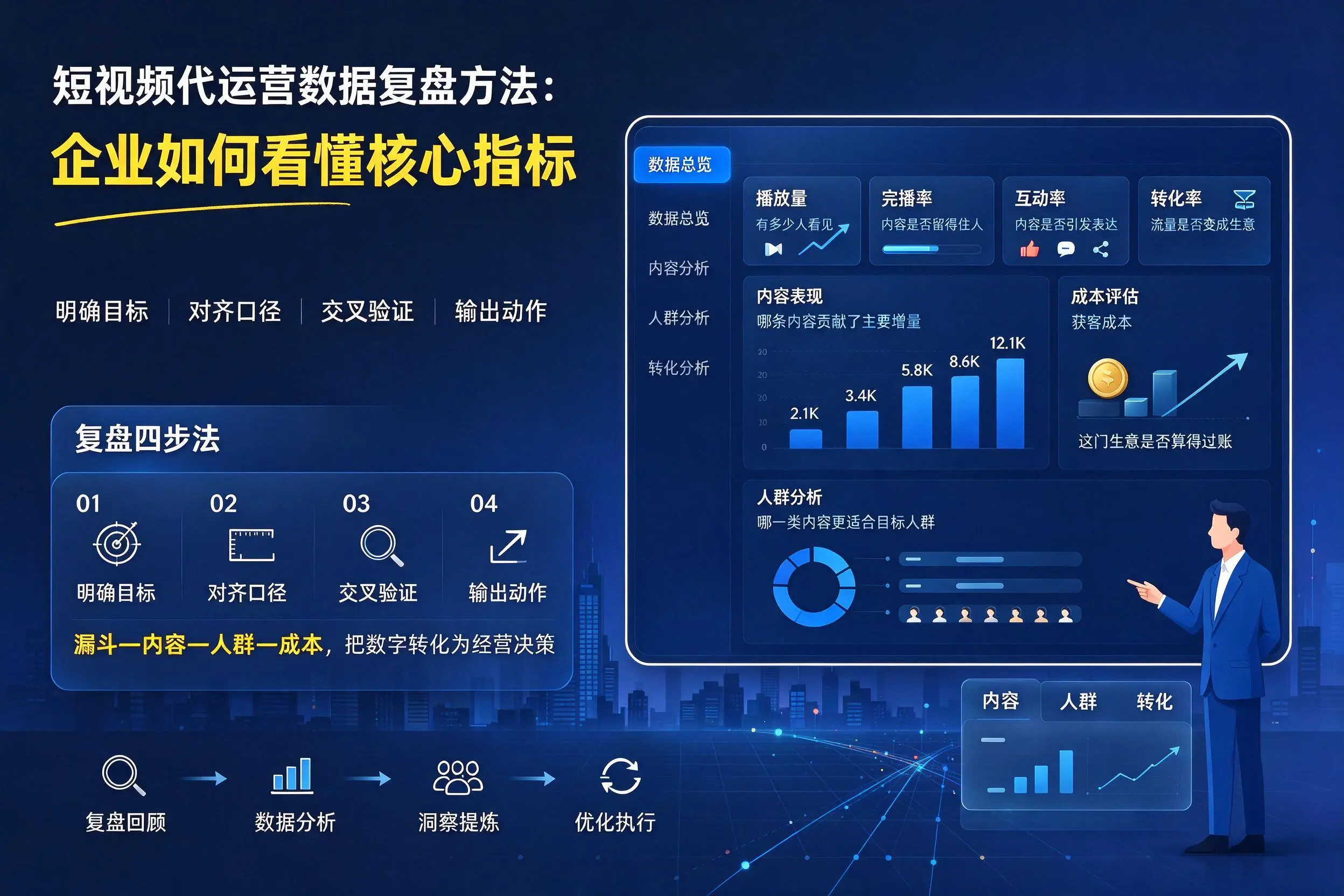 短视频代运营数据复盘方法:文山企业如何看懂核心指标