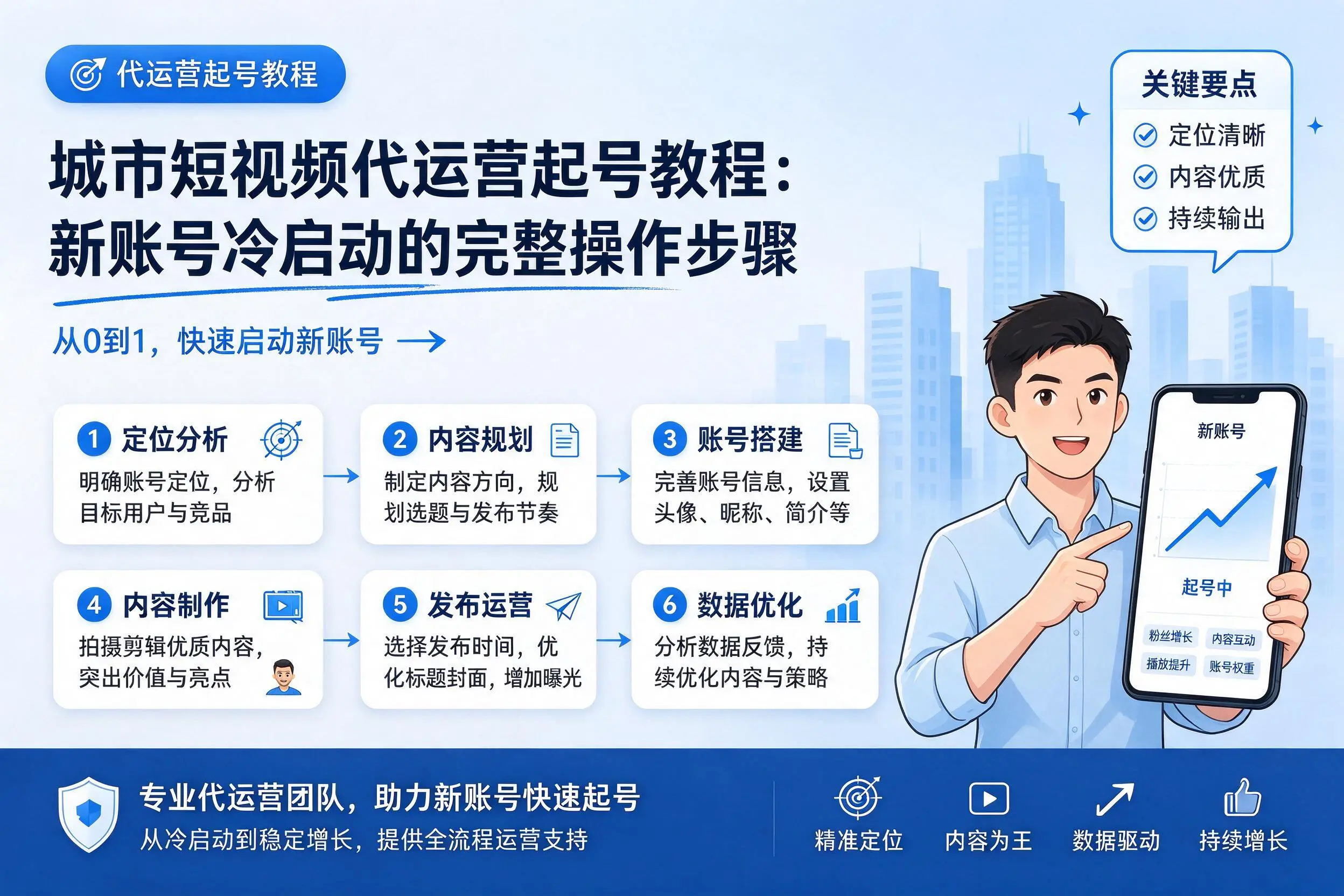 文山短视频代运营起号教程:新账号冷启动的完整操作步骤