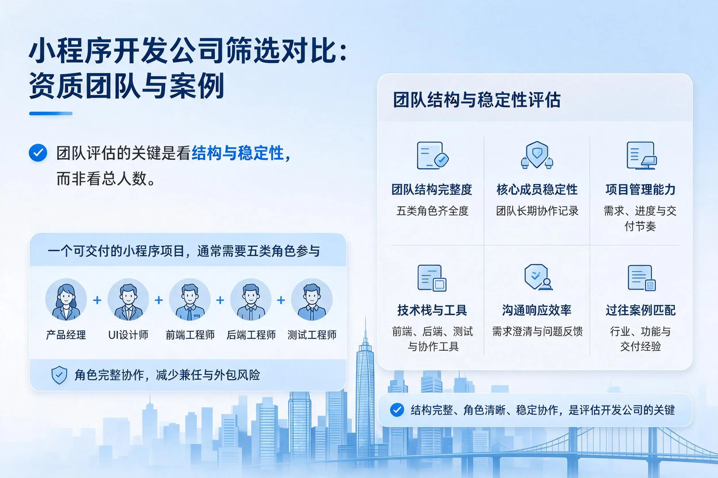 文山小程序开发公司筛选对比：资质团队与案例