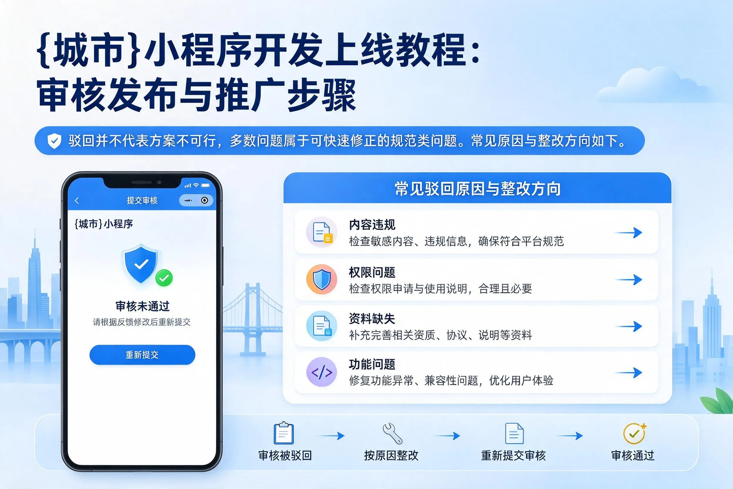 文山小程序开发上线教程:审核发布与推广步骤