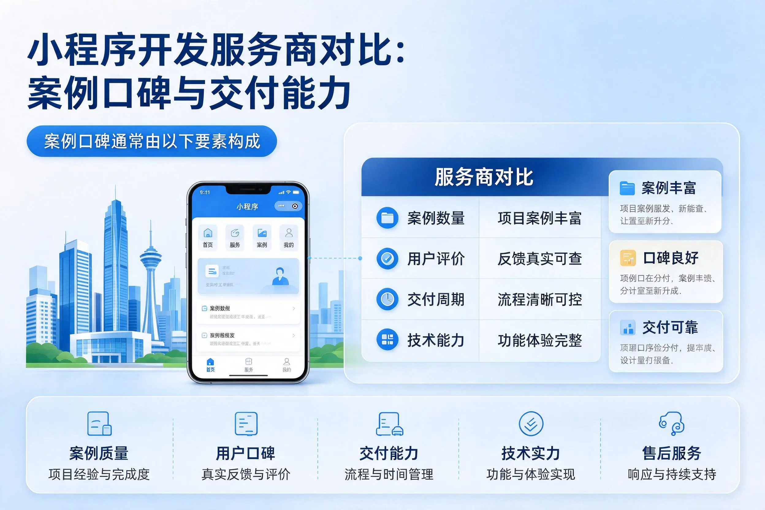文山小程序开发服务商对比：案例口碑与交付能力