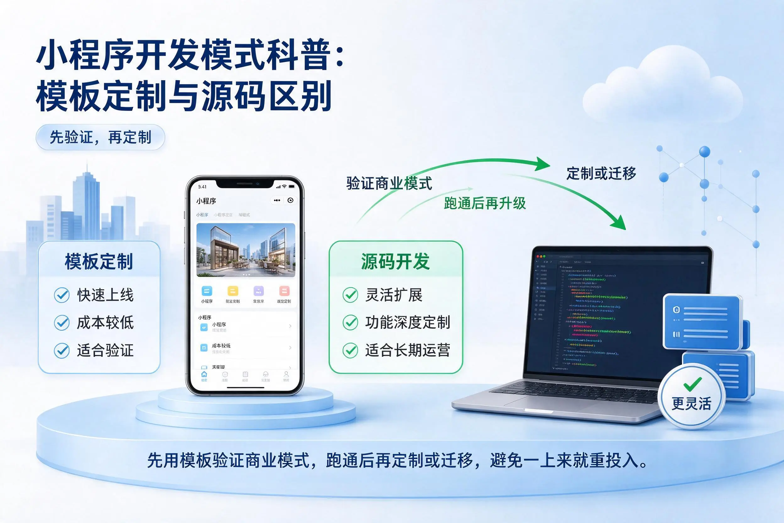 文山小程序开发模式科普:模板定制与源码区别