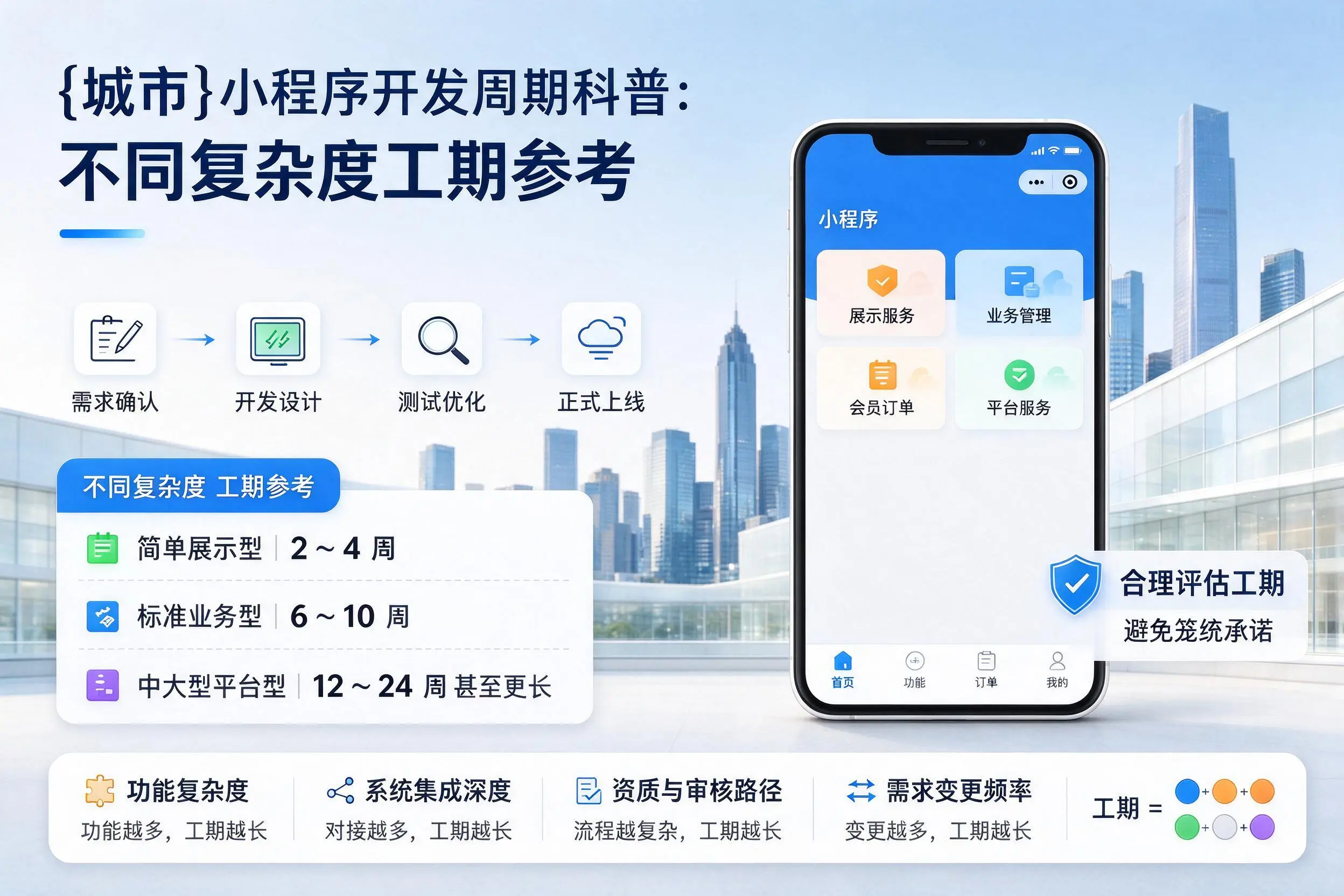 文山小程序开发周期科普：不同复杂度工期参考