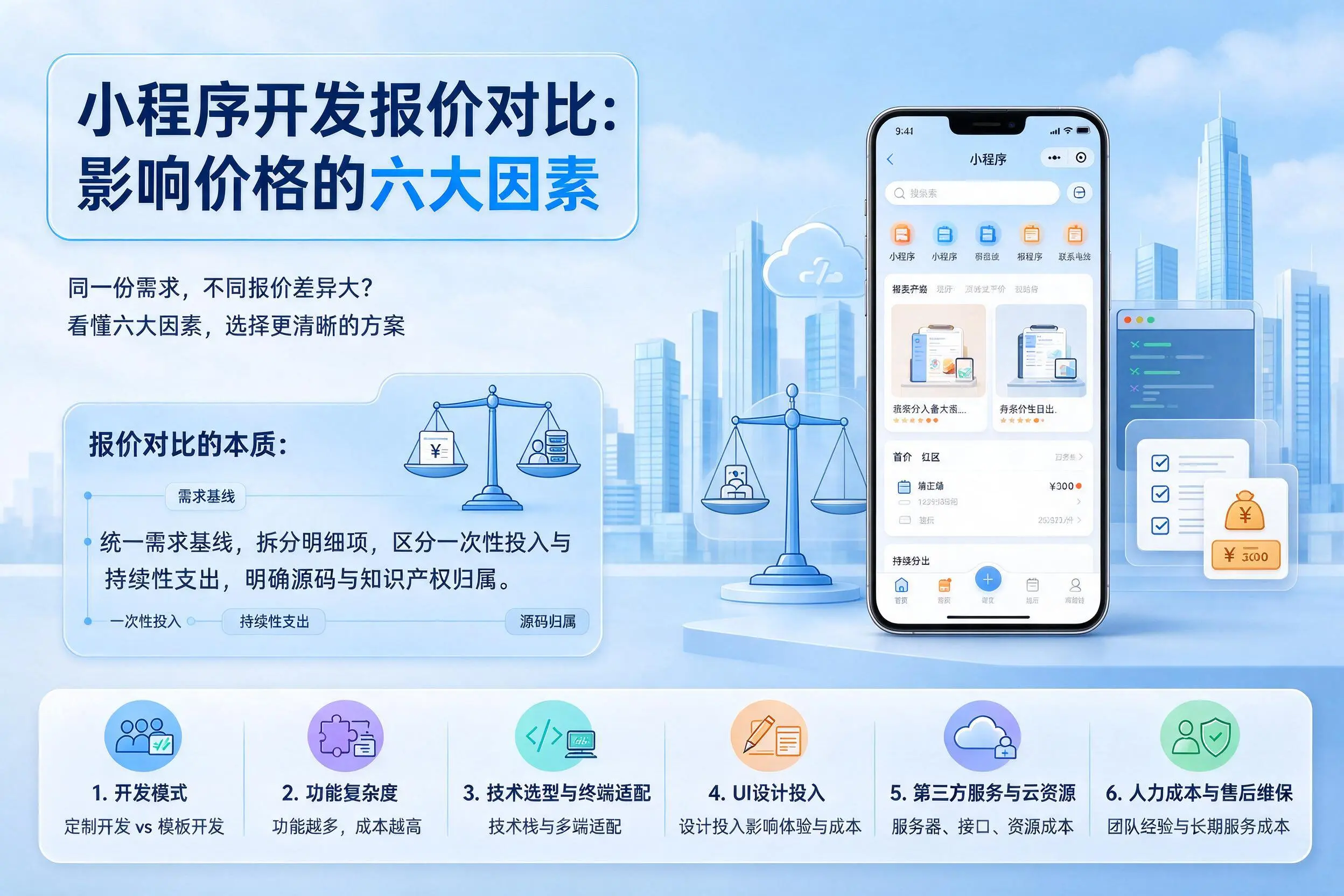 文山小程序开发报价对比:影响价格的六大因素