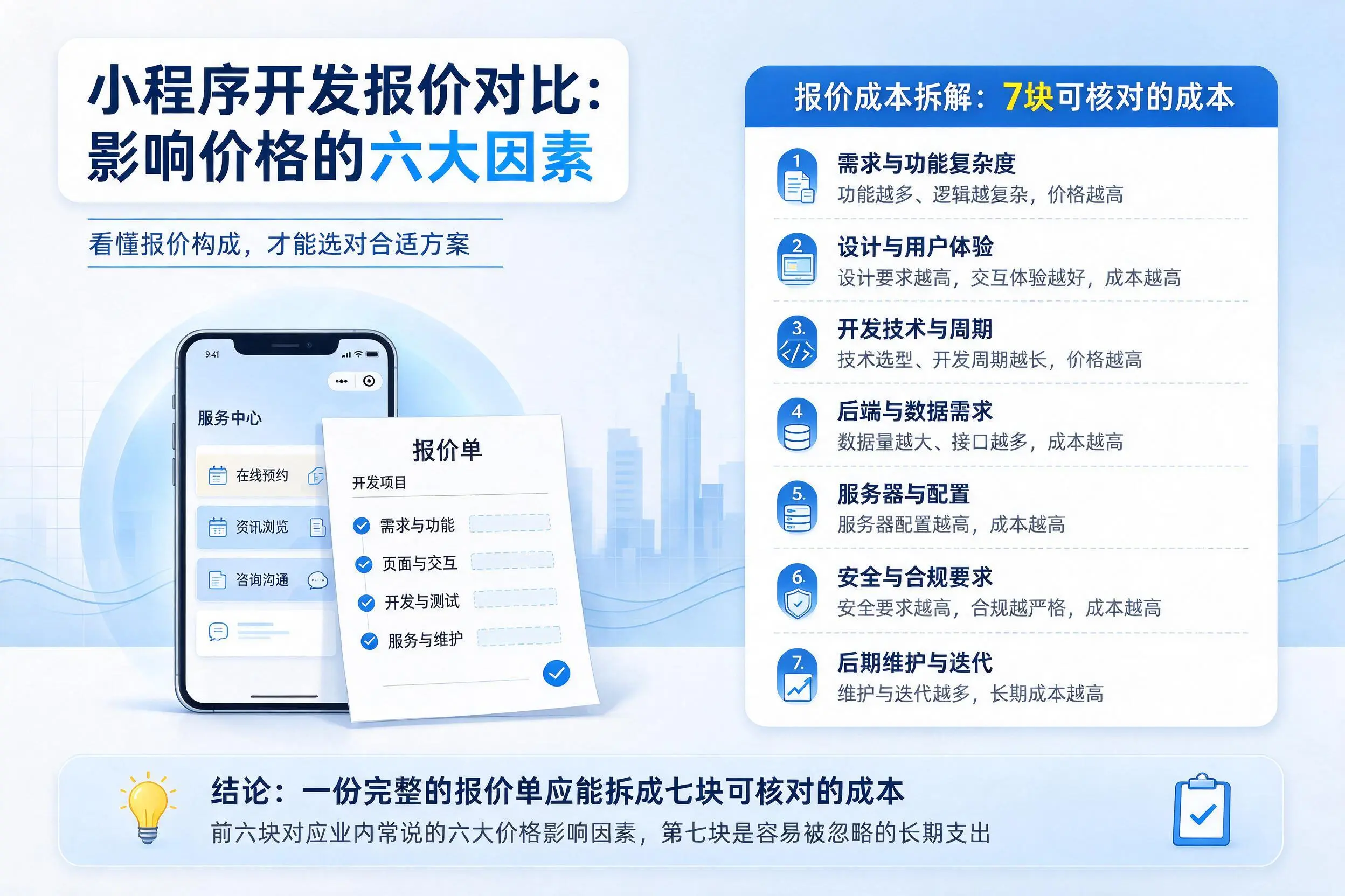 文山小程序开发报价对比:影响价格的六大因素
