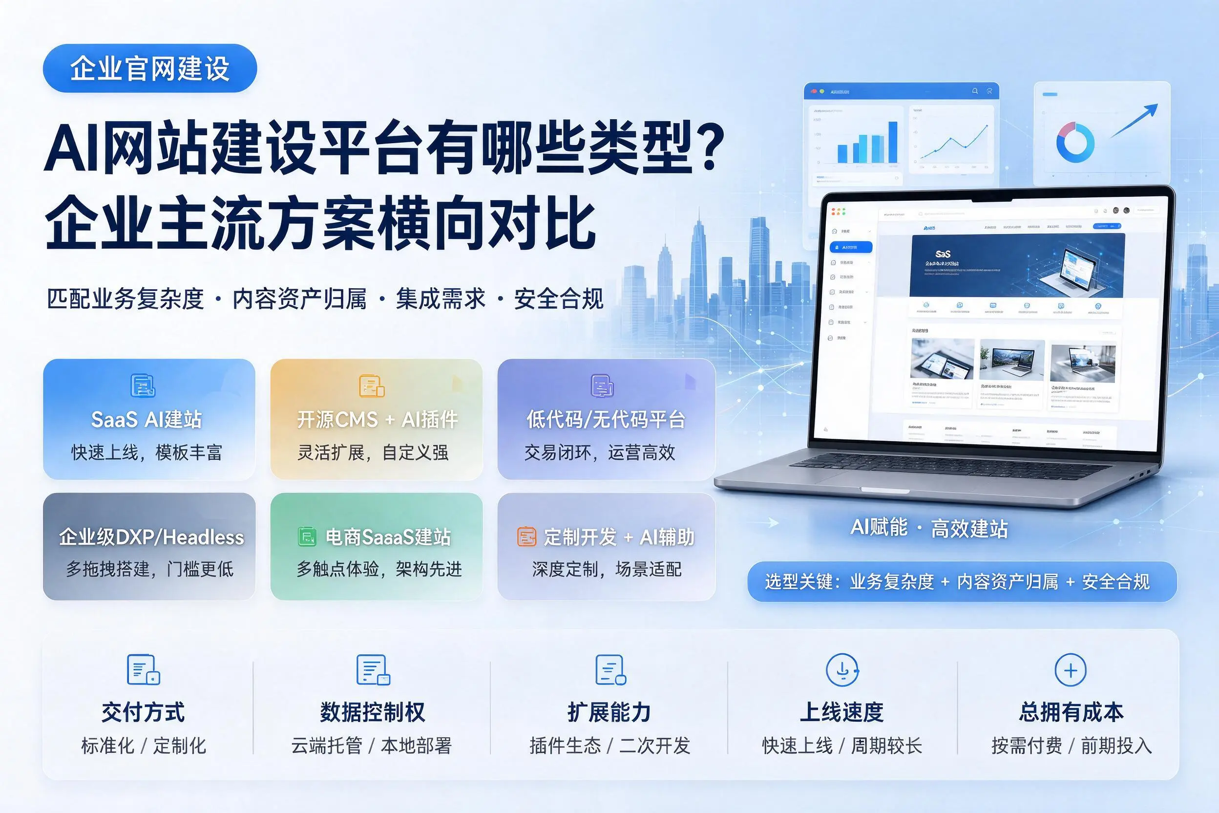 AI网站建设平台有哪些类型？文山企业主流方案横向对比