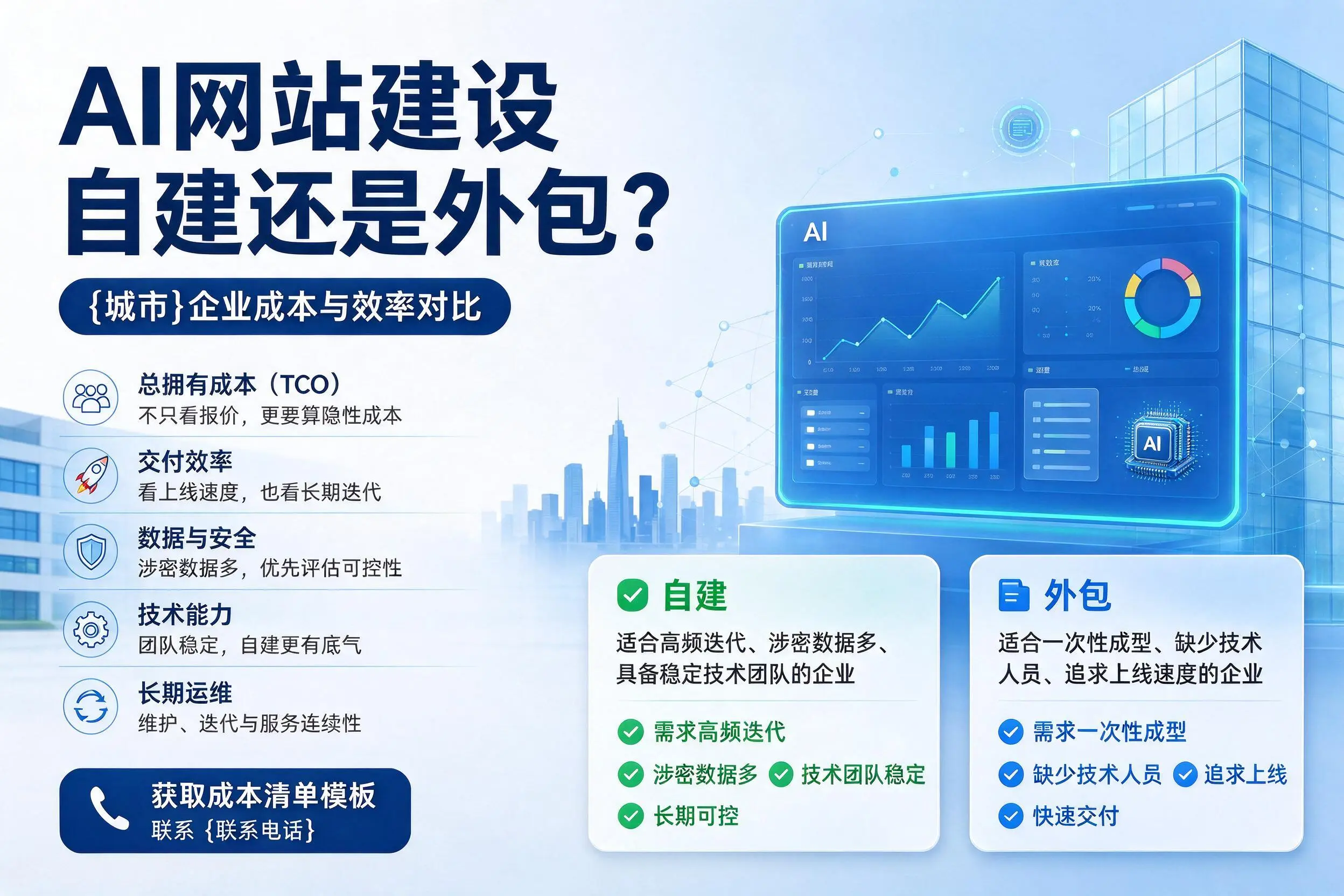 AI网站建设自建还是外包？文山企业成本与效率对比