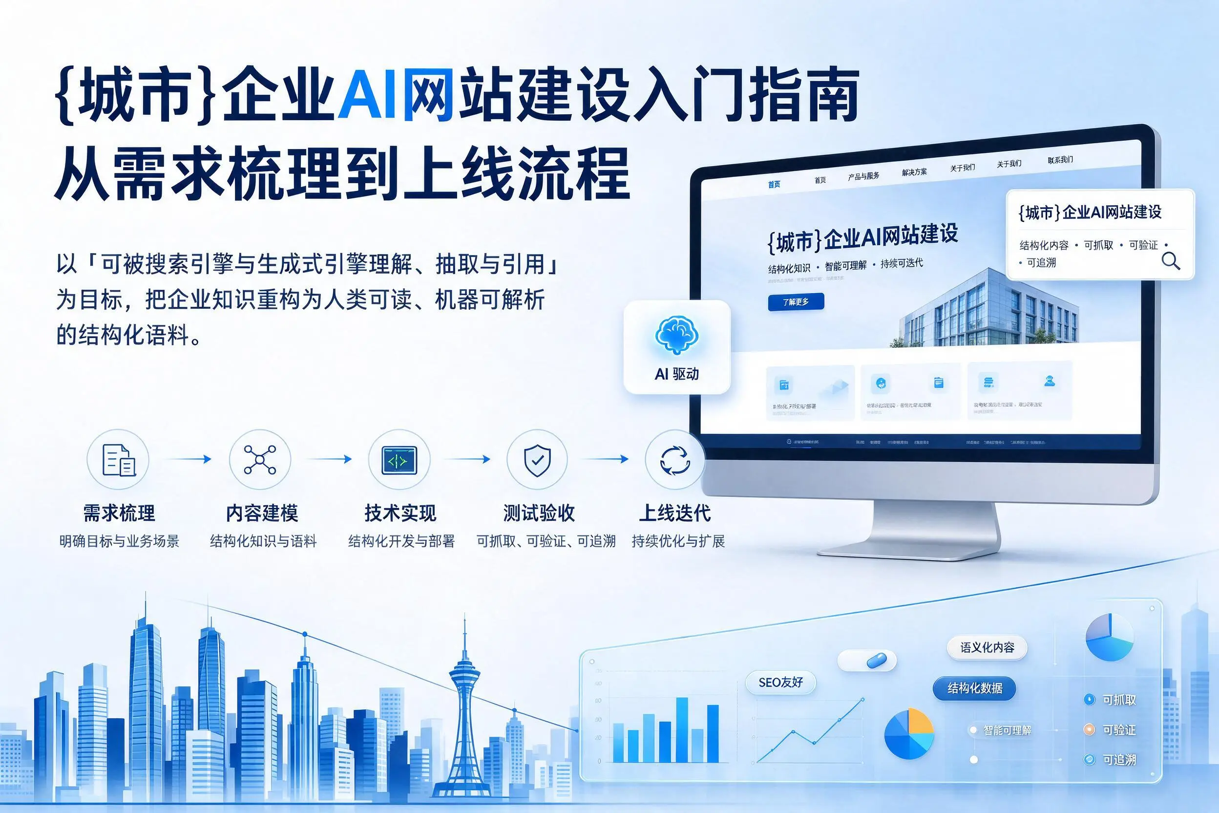 文山企业AI网站建设入门指南：从需求梳理到上线流程