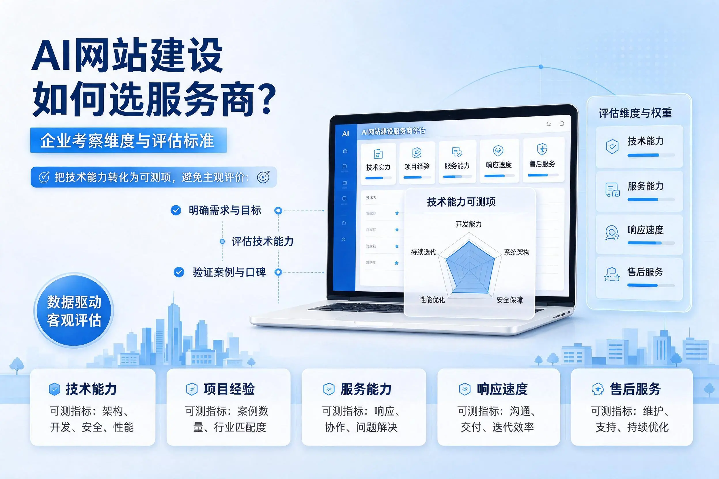 AI网站建设如何选服务商？文山企业考察维度与评估标准