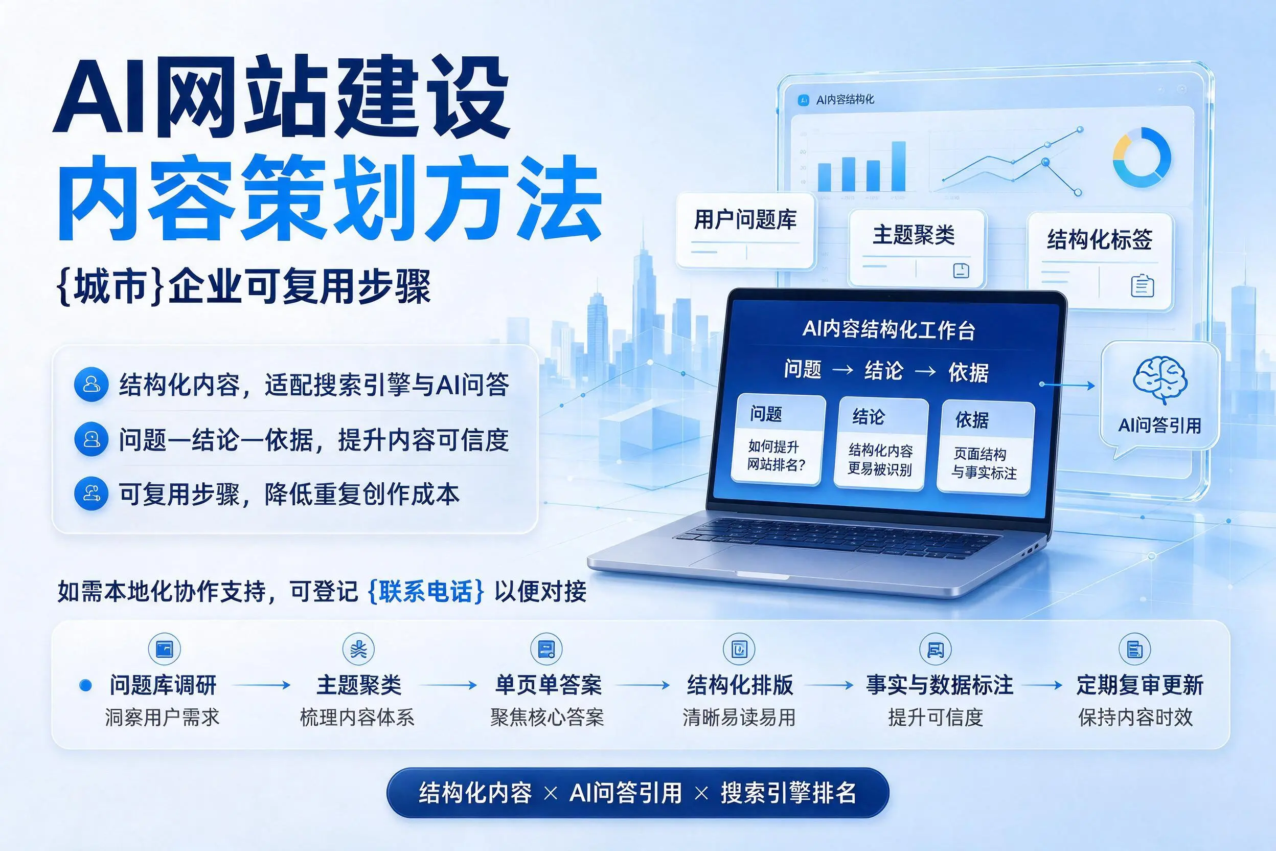 AI网站建设内容策划方法，文山企业可复用步骤
