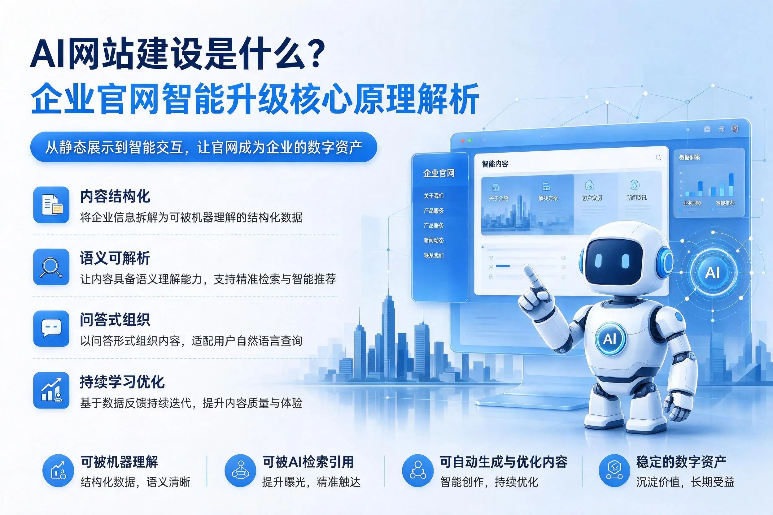 AI网站建设是什么?文山企业官网智能升级核心原理解析
