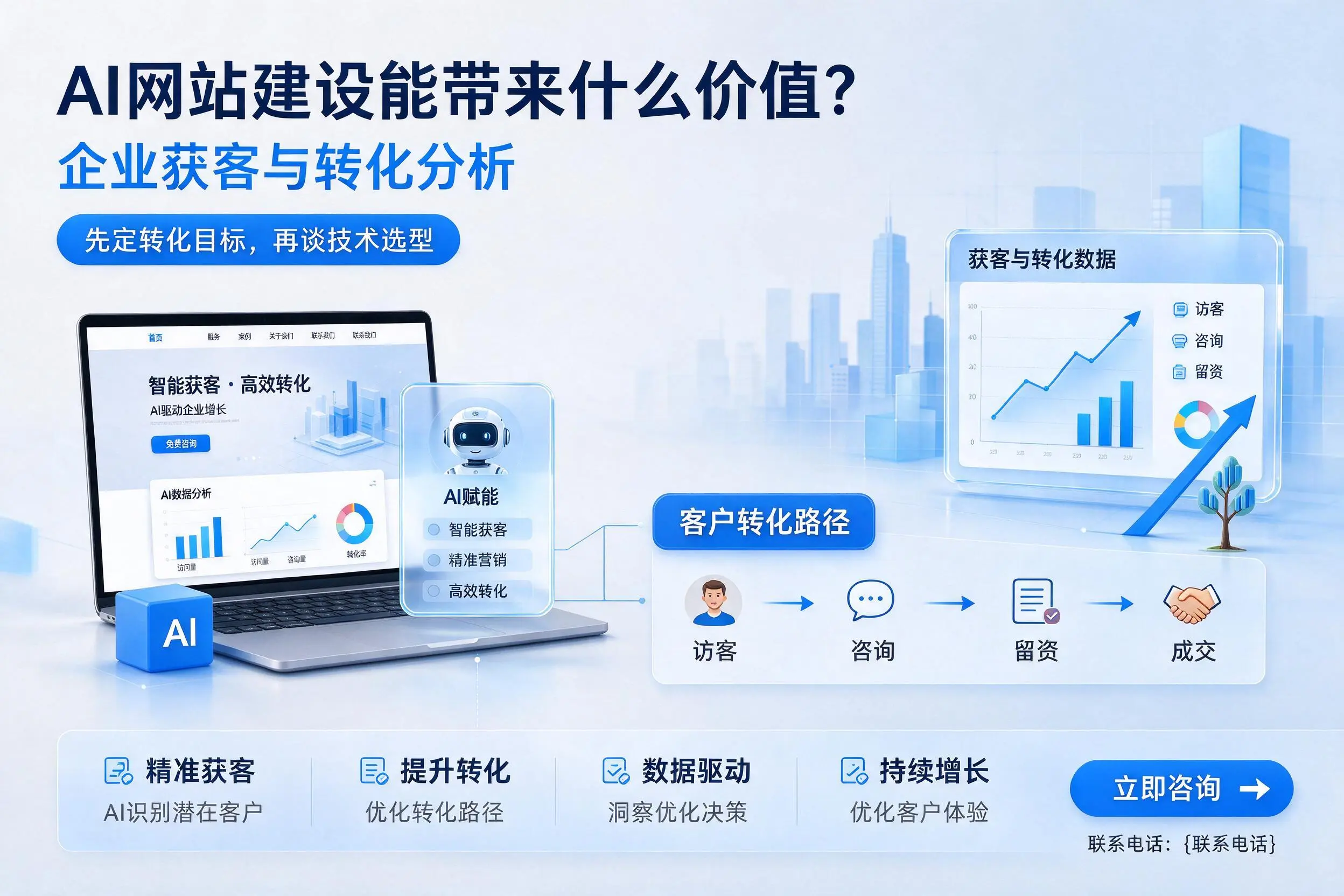 AI网站建设能带来什么价值？文山企业获客与转化分析