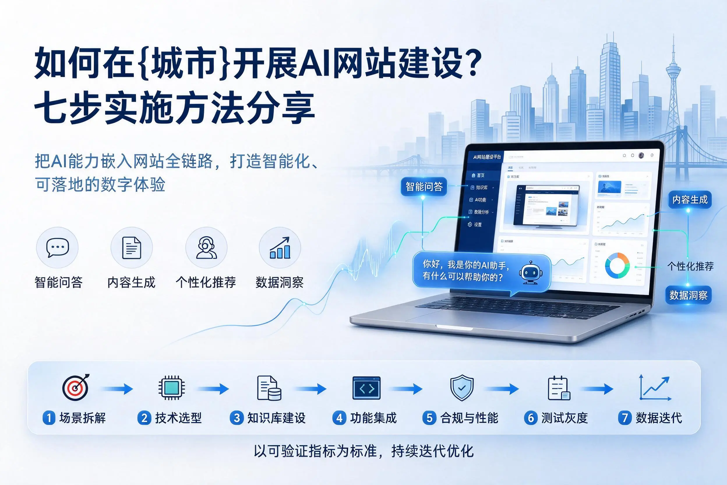 如何在文山开展AI网站建设?七步实施方法分享