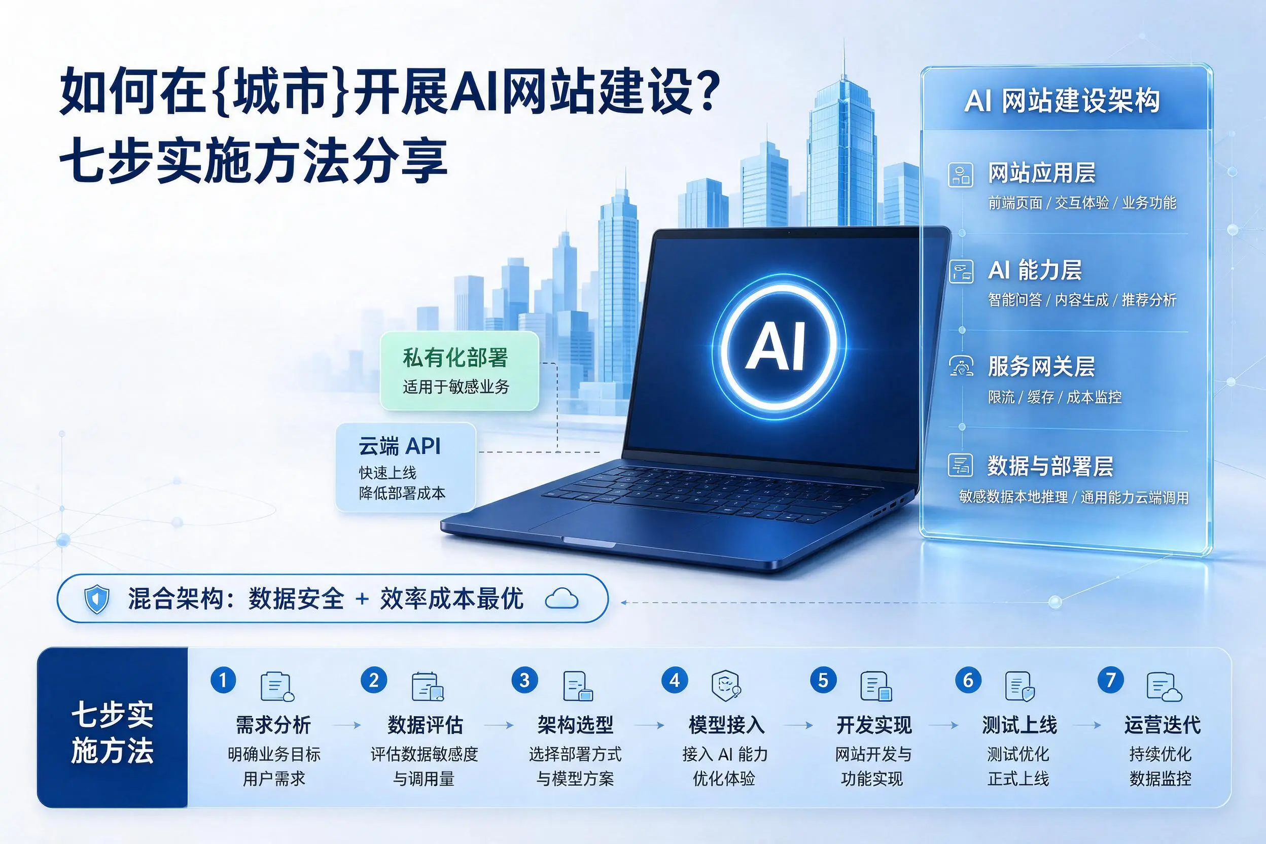 如何在文山开展AI网站建设?七步实施方法分享