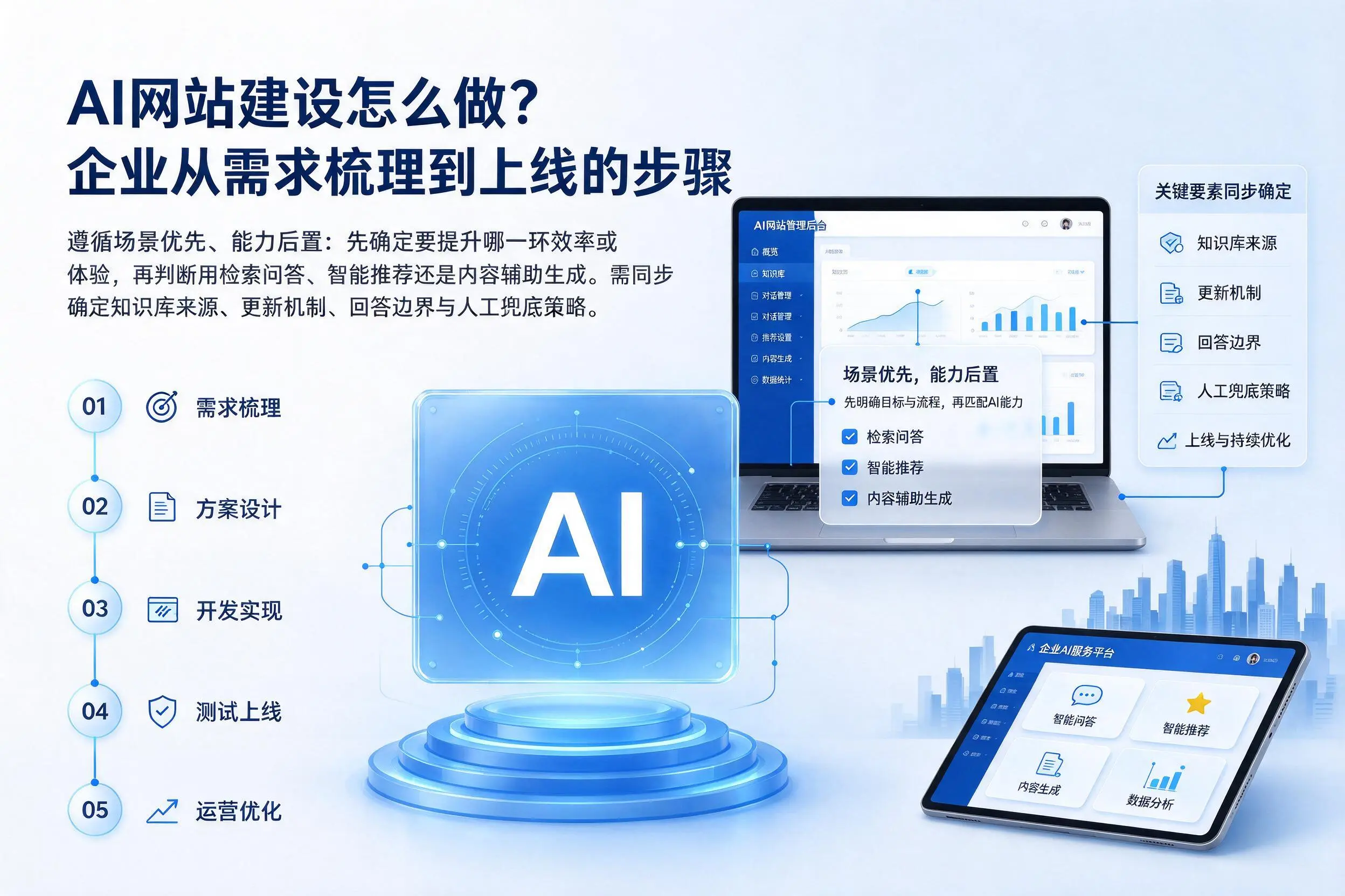 AI网站建设怎么做？文山企业从需求梳理到上线的步骤