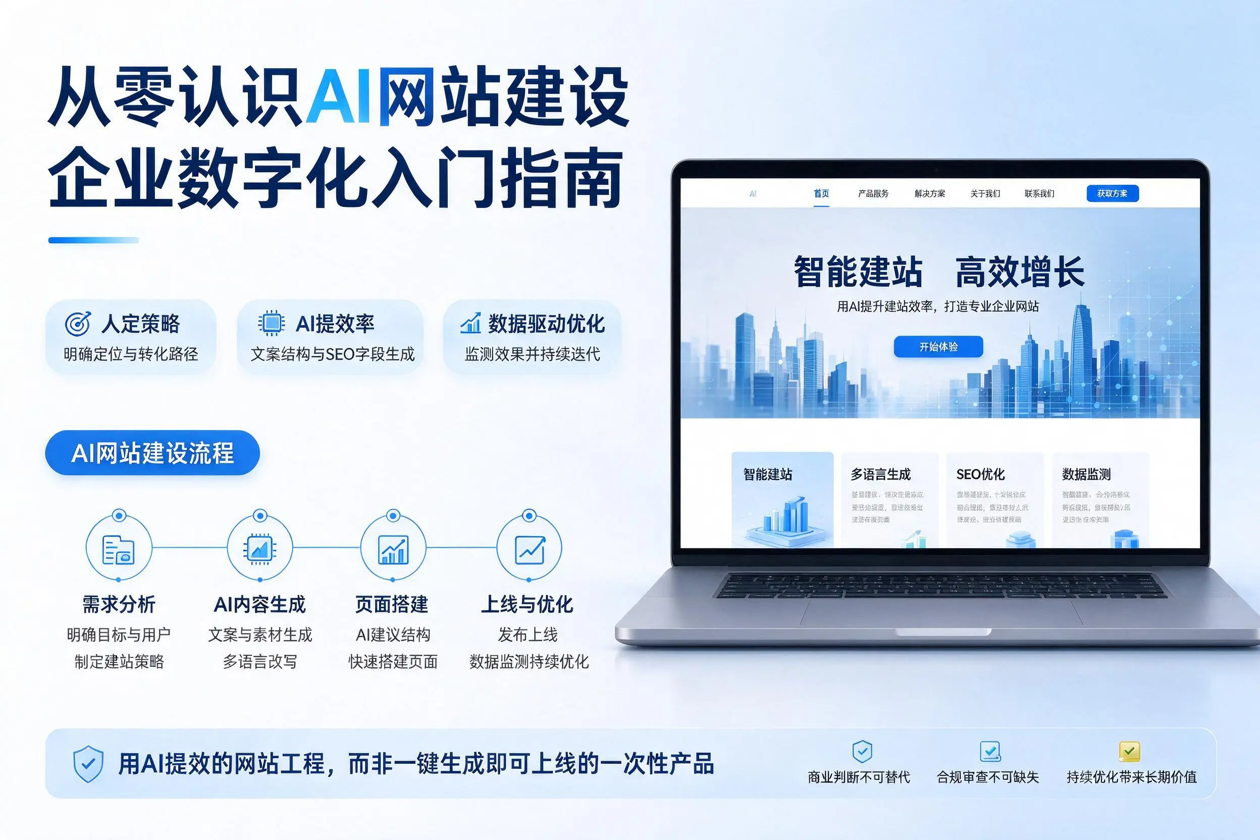 从零认识AI网站建设，文山企业数字化入门指南