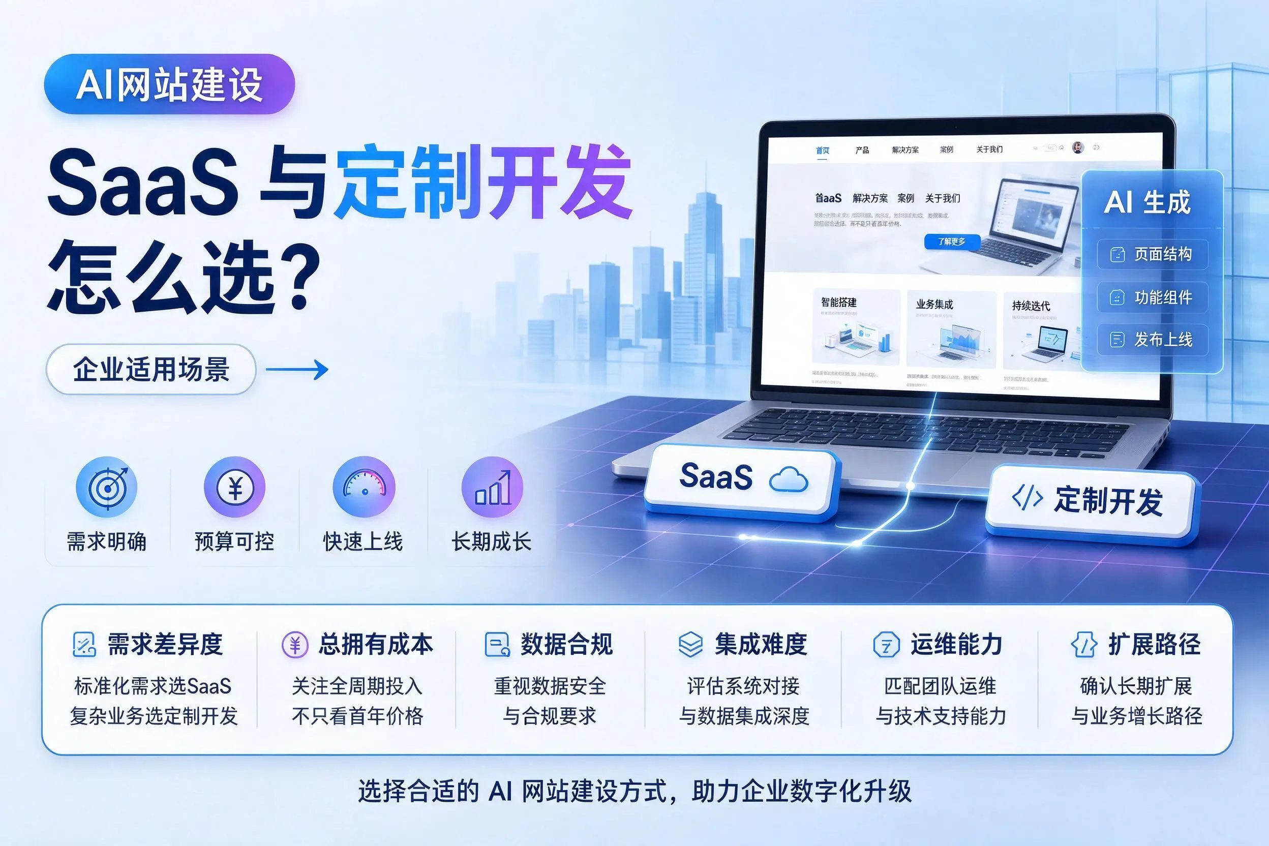 AI网站建设SaaS与定制开发怎么选?文山企业适用场景