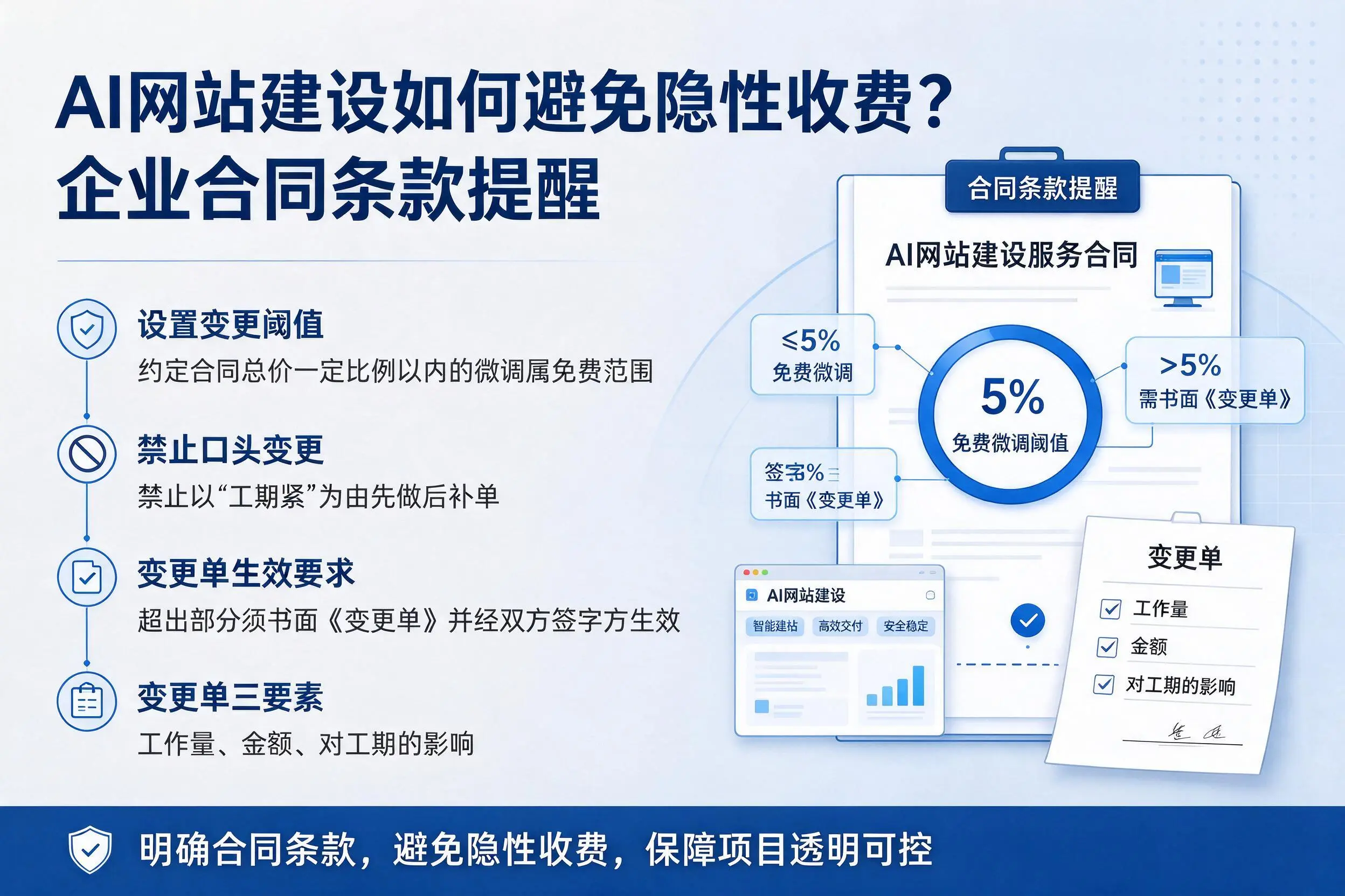 AI网站建设如何避免隐性收费？文山企业合同条款提醒