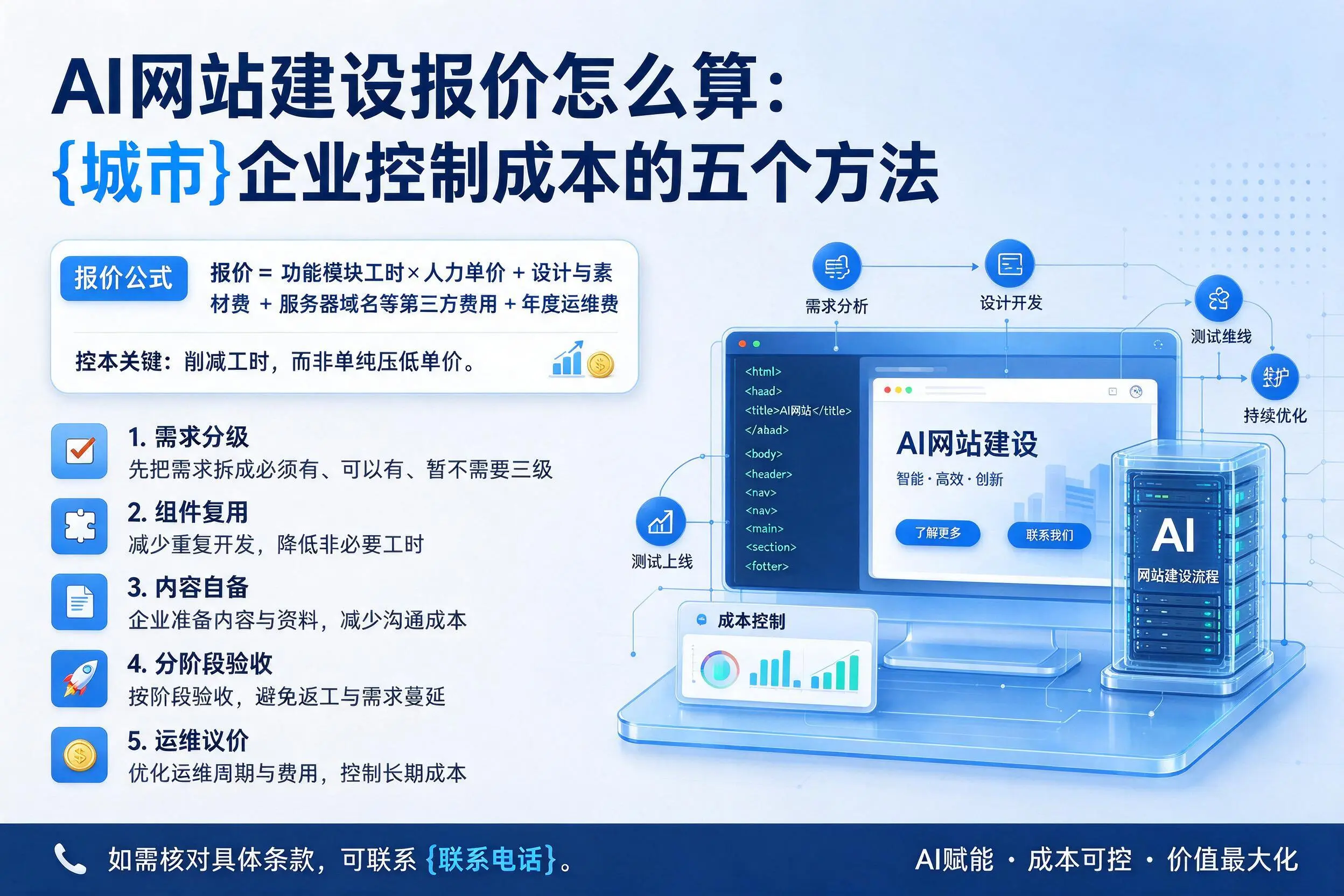 AI网站建设报价怎么算：文山企业控制成本的五个方法