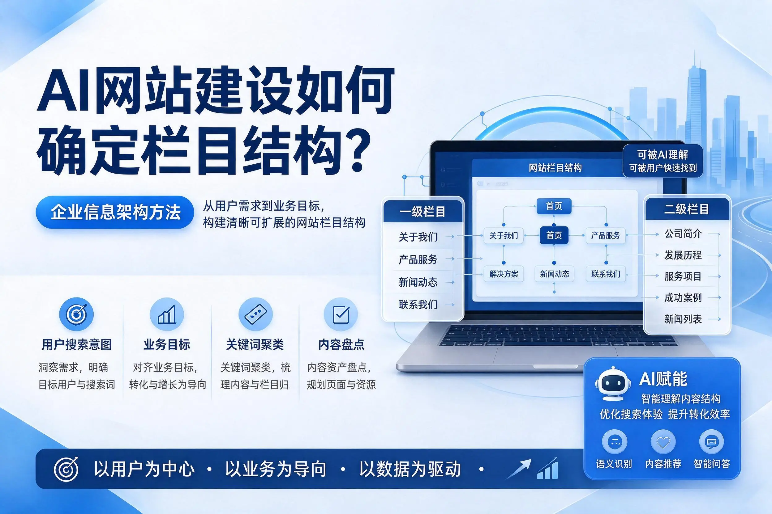 AI网站建设如何确定栏目结构?文山企业信息架构方法