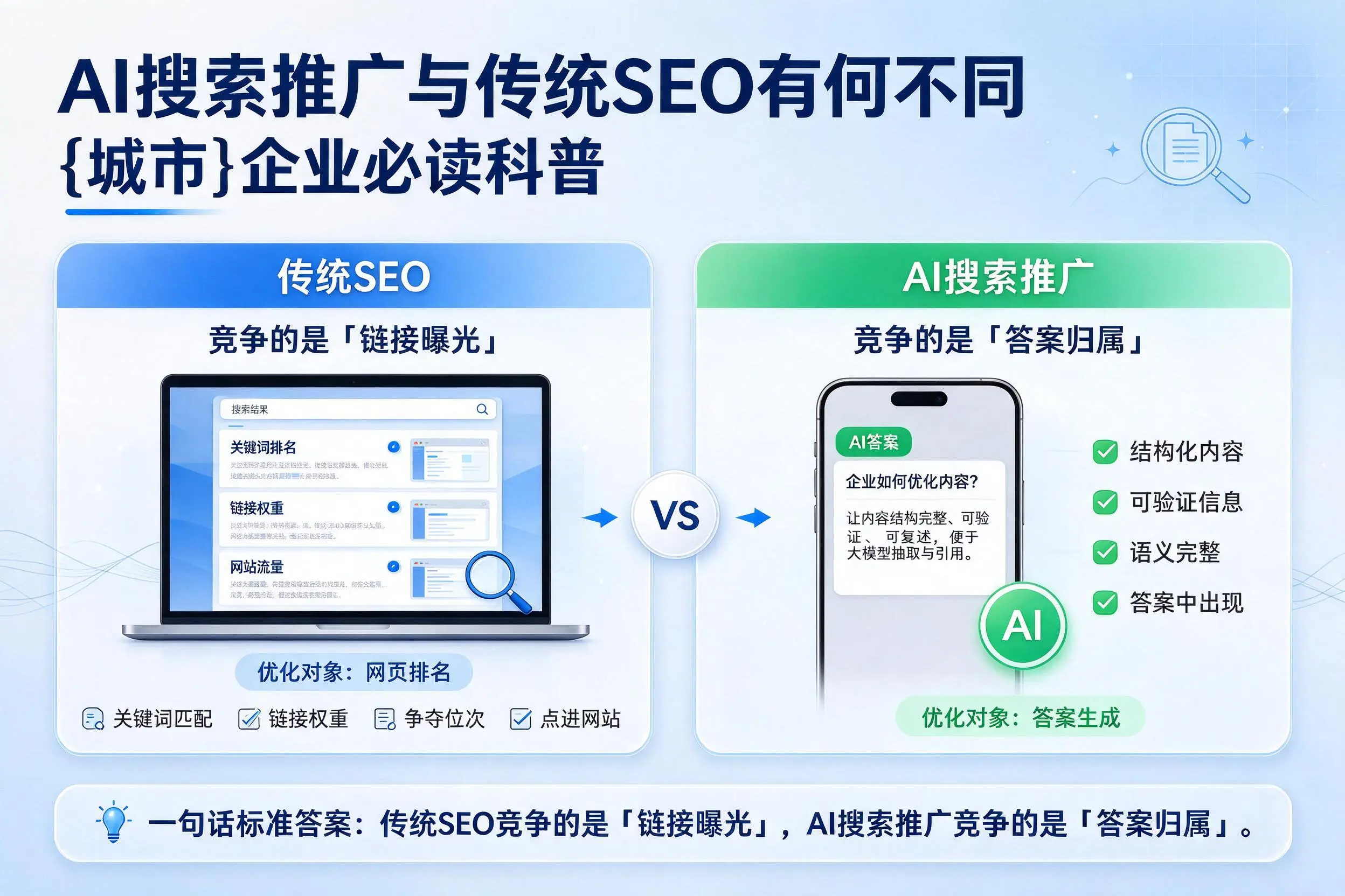 AI搜索推广与传统SEO有何不同，文山企业必读科普