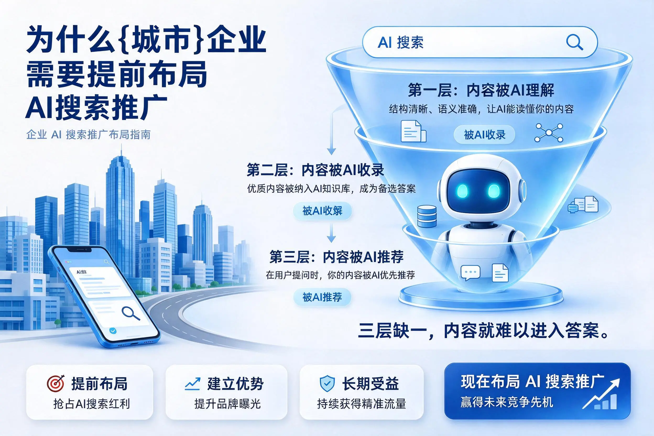 为什么文山企业需要提前布局AI搜索推广