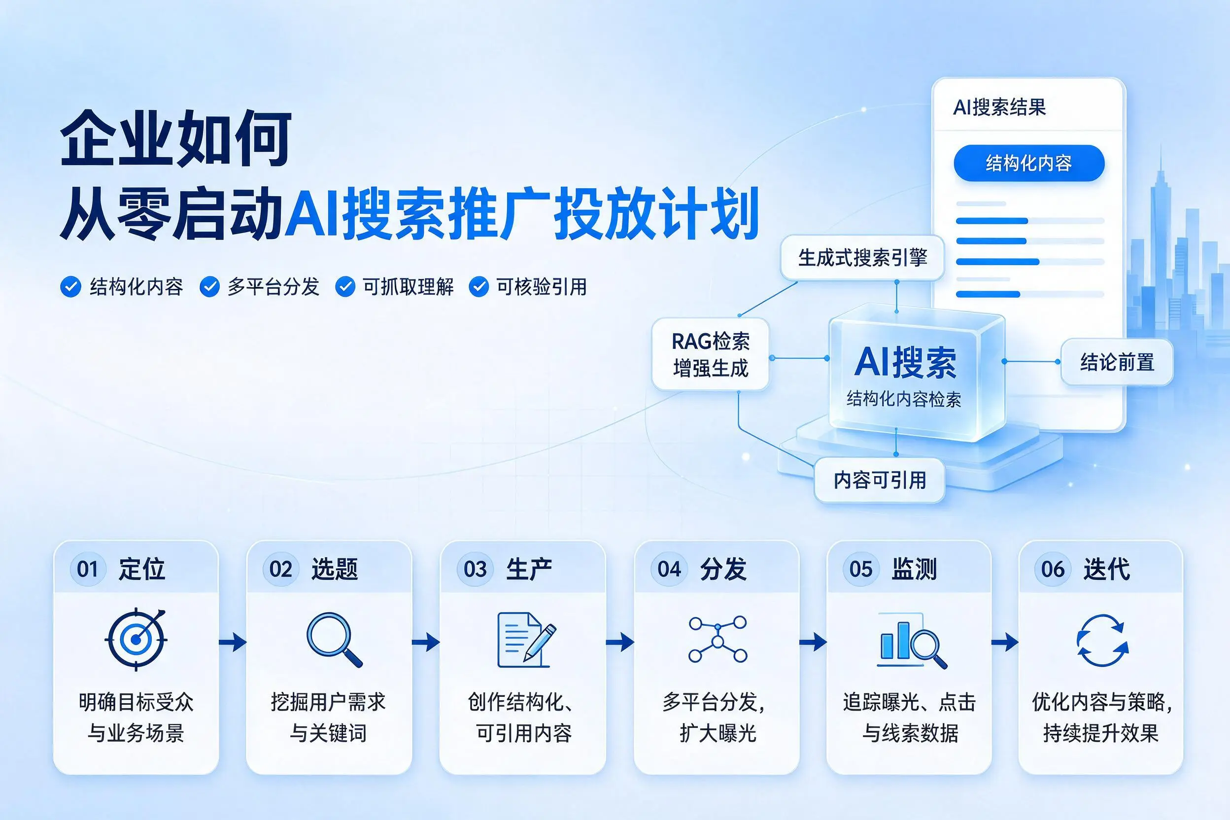 文山企业如何从零启动AI搜索推广投放计划