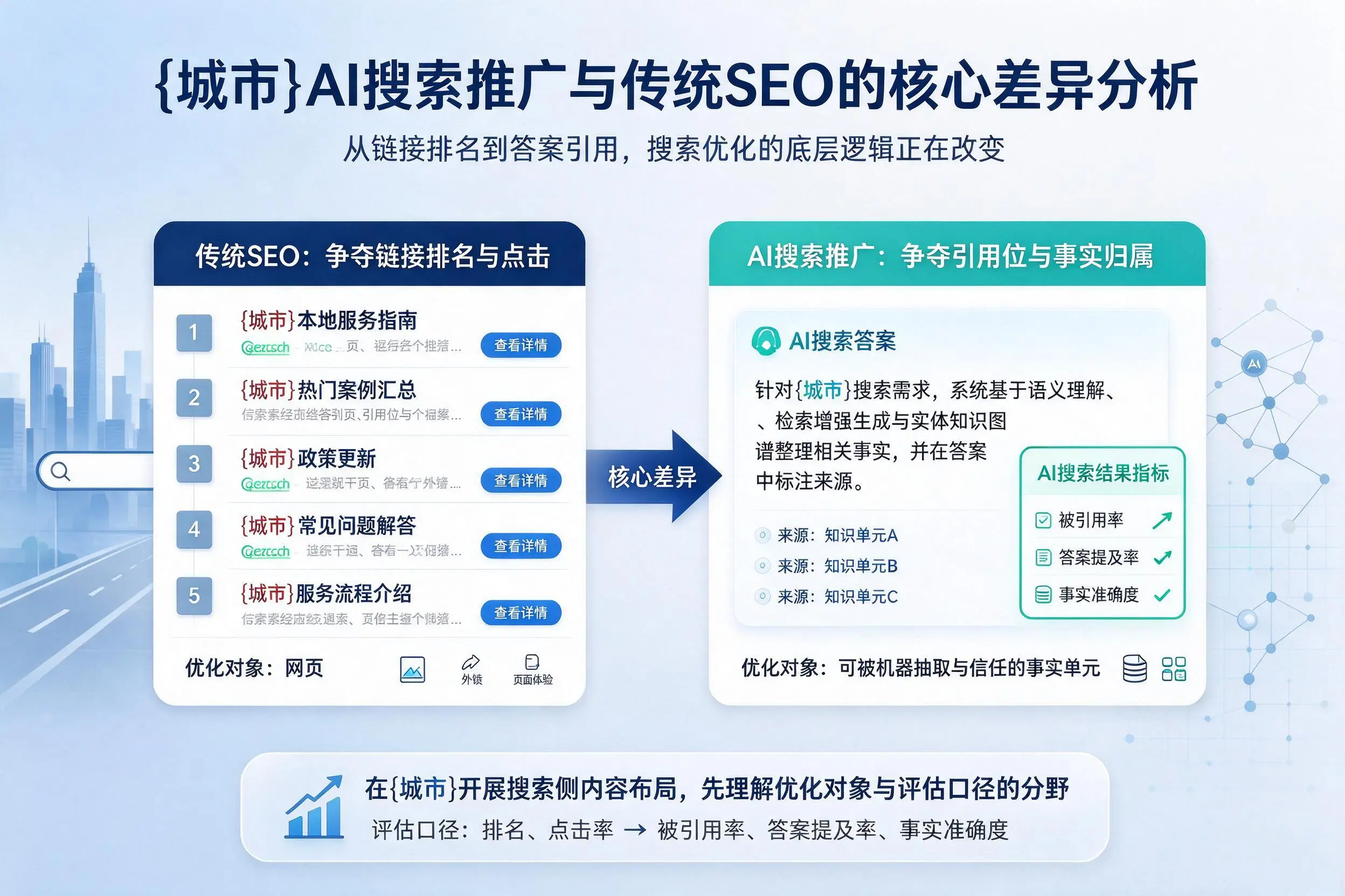 文山AI搜索推广与传统SEO的核心差异分析